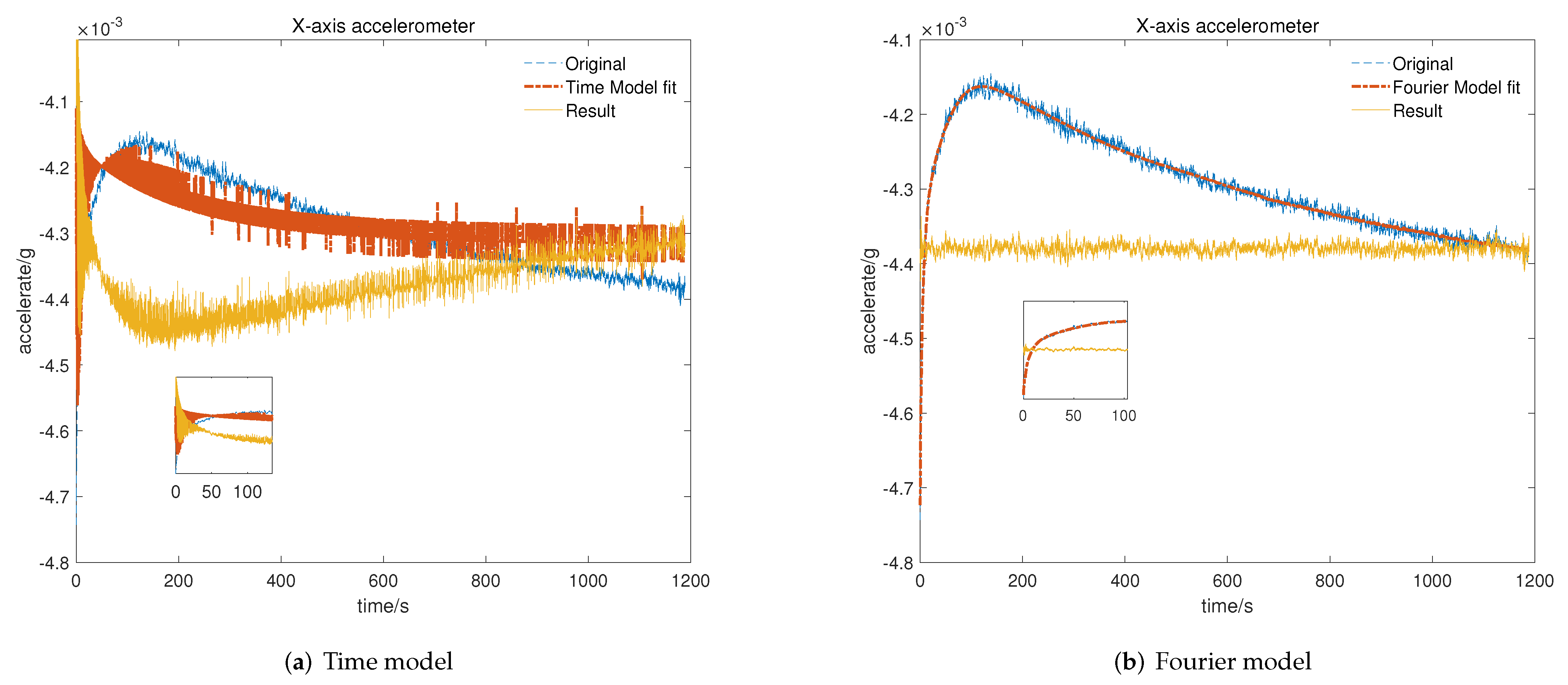 Micromachines 13 00413 g007 Micromachines 13 00413 g007