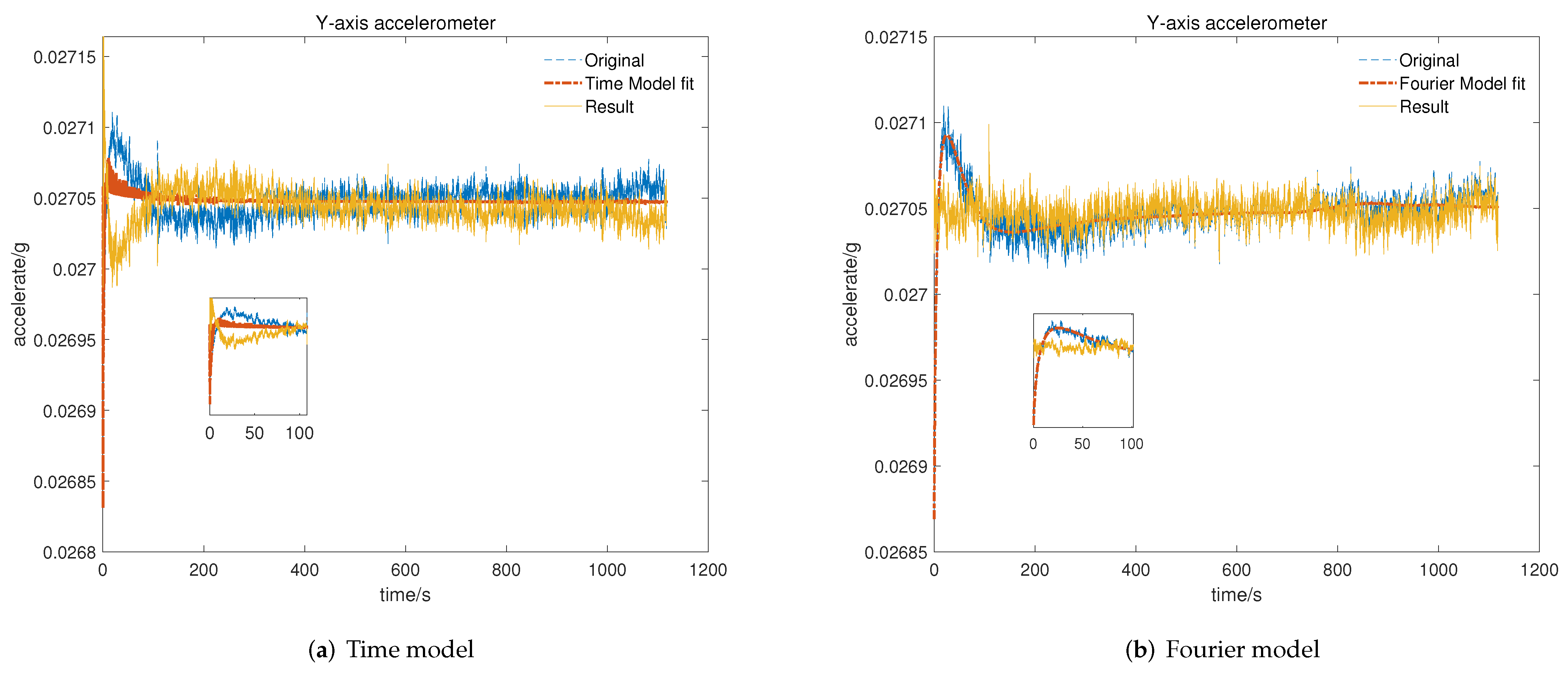 Micromachines 13 00413 g008 Micromachines 13 00413 g008
