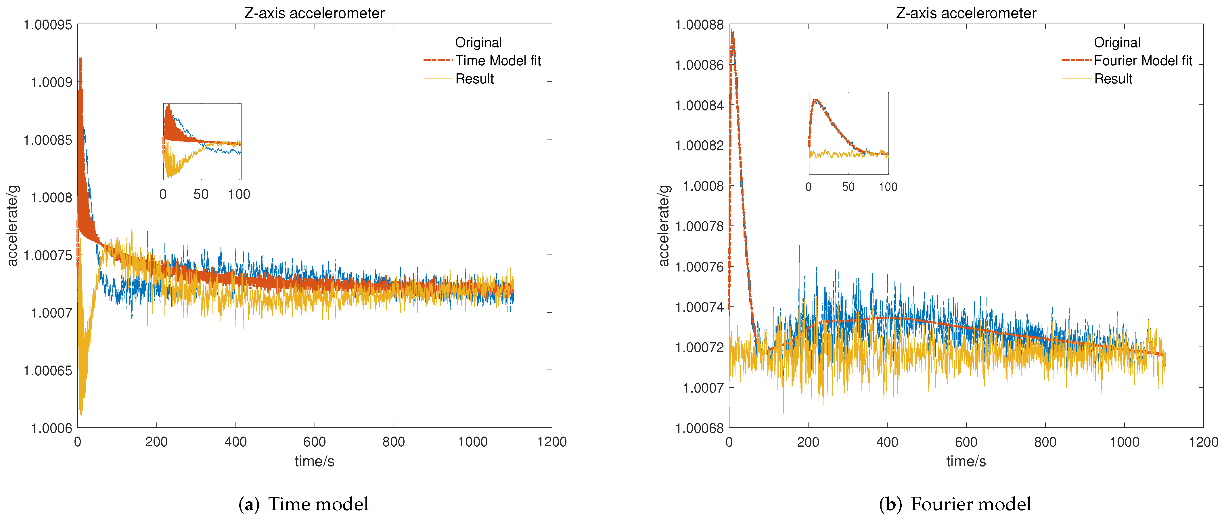 Micromachines 13 00413 g009 Micromachines 13 00413 g009