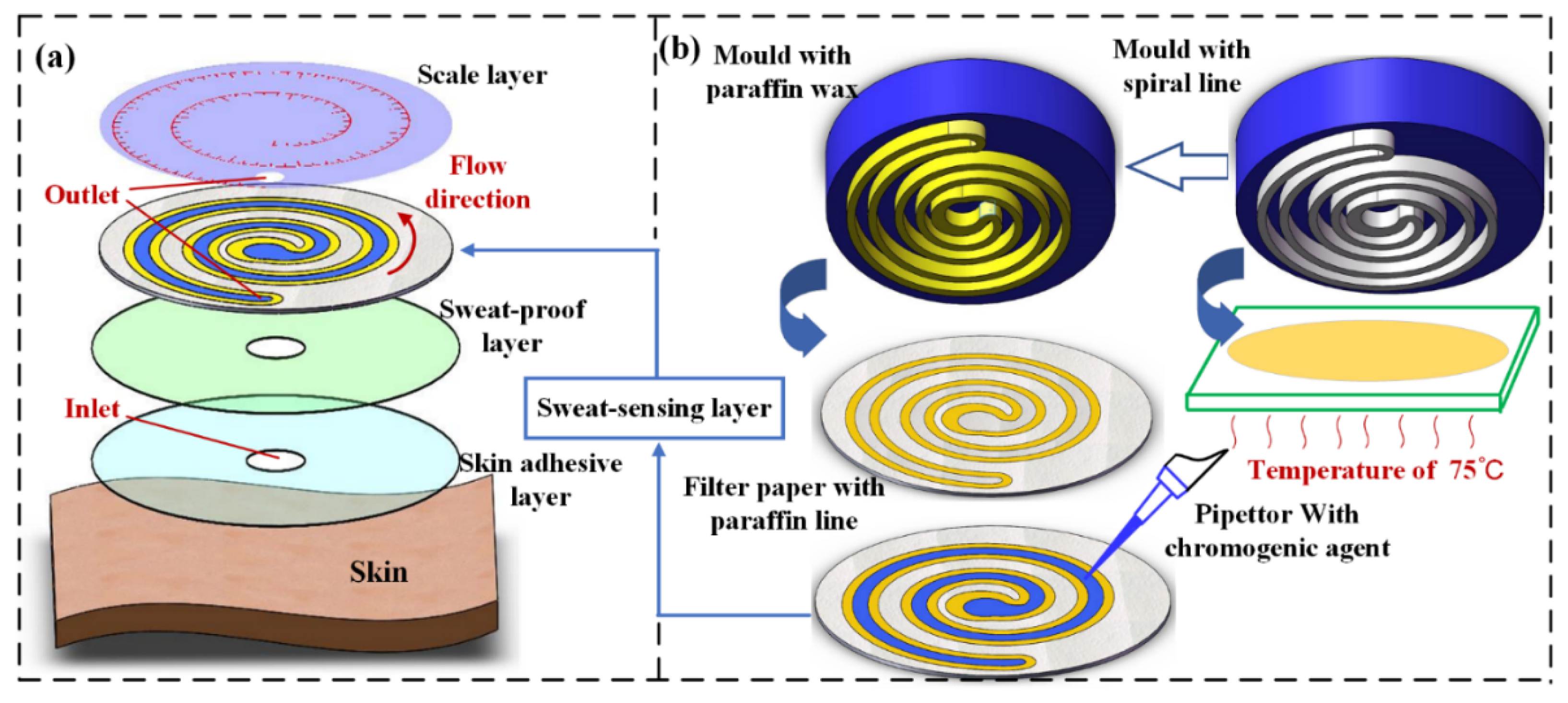 Micromachines 13 00414 g001 550