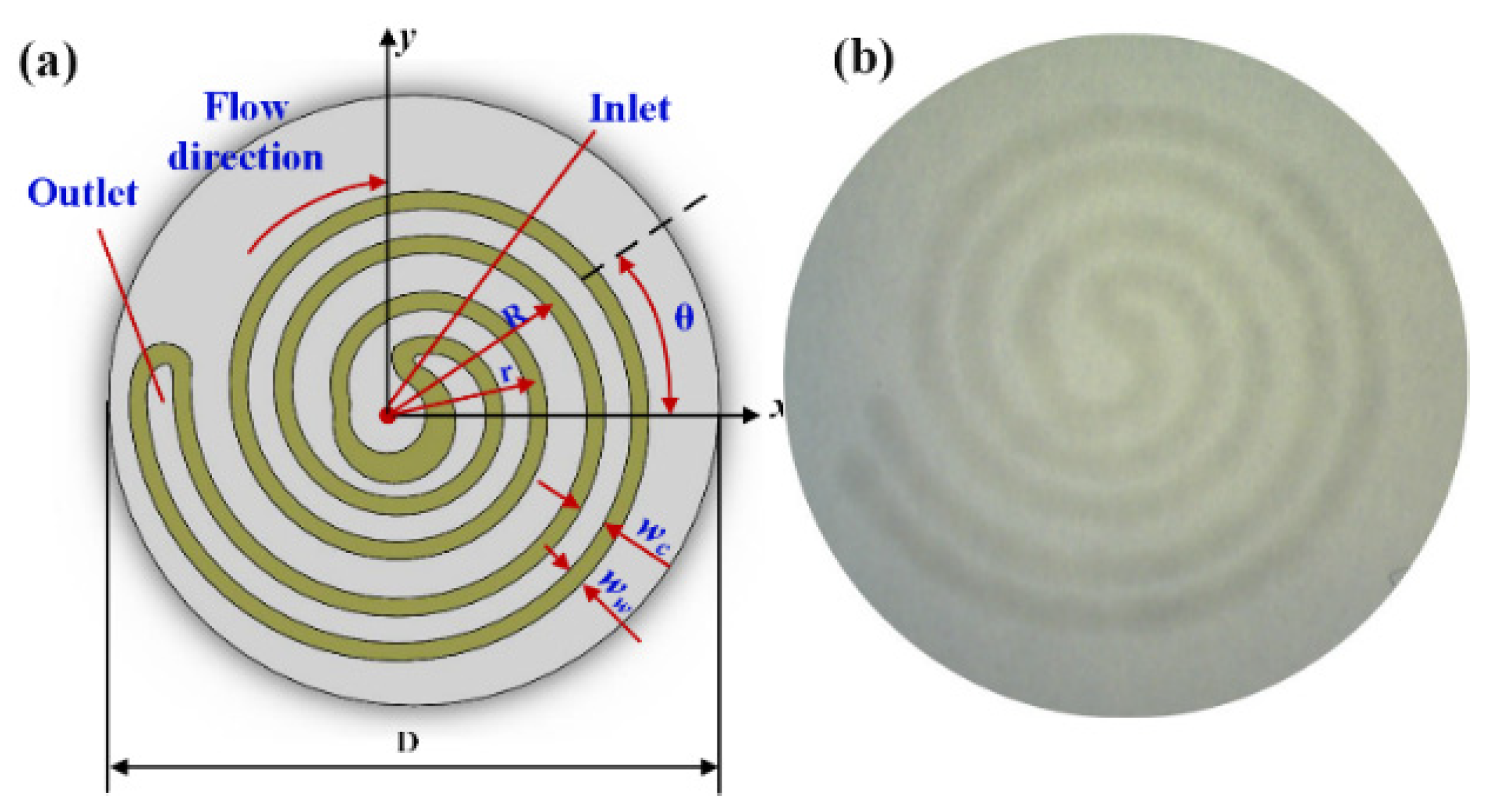 Micromachines 13 00414 g002 550