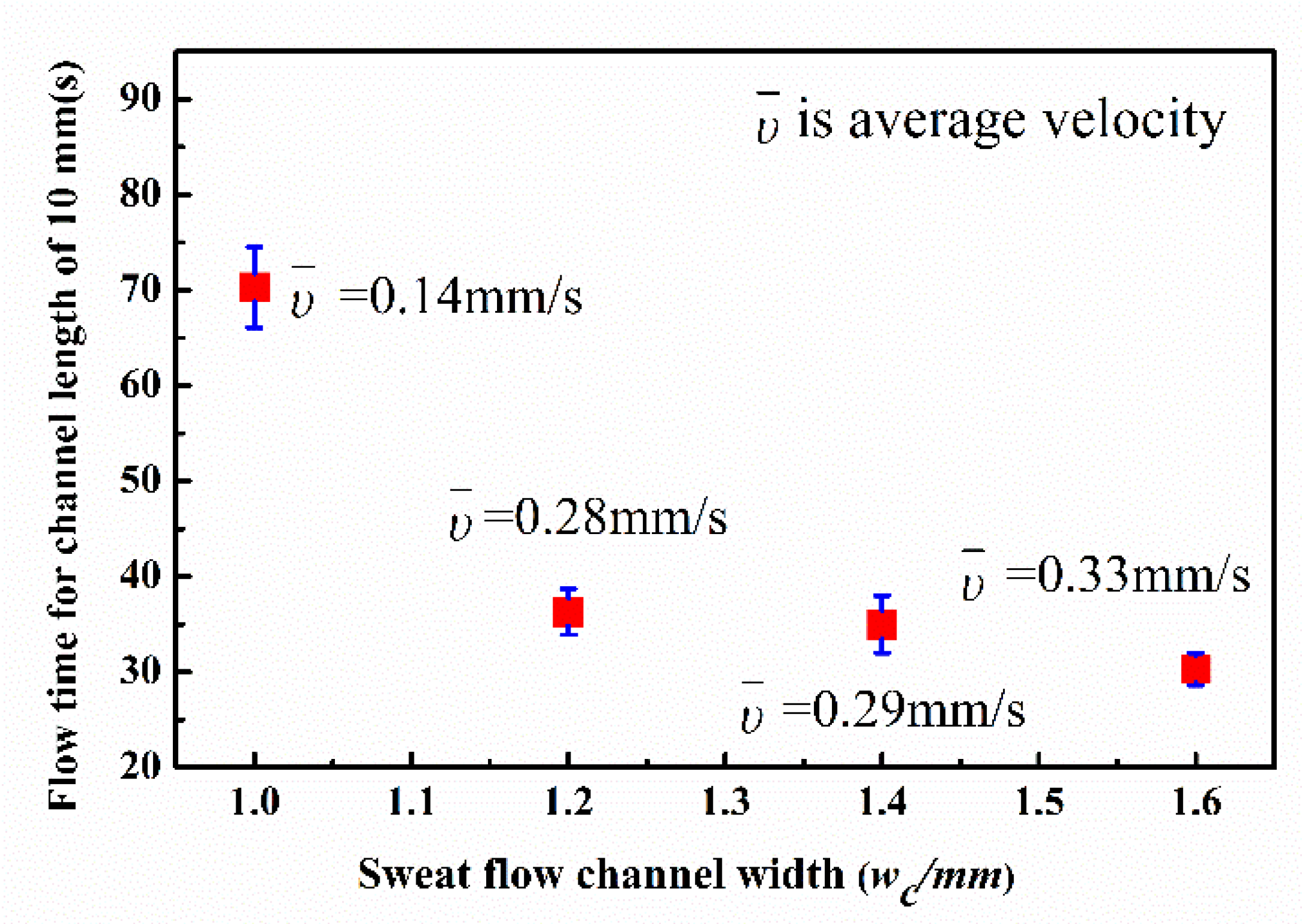 Micromachines 13 00414 g007 550