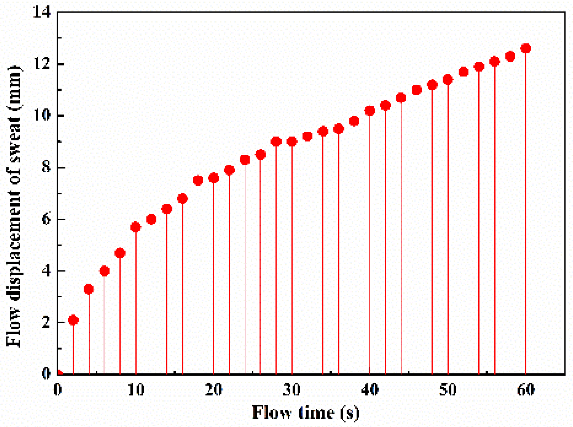 Micromachines 13 00414 g008 550