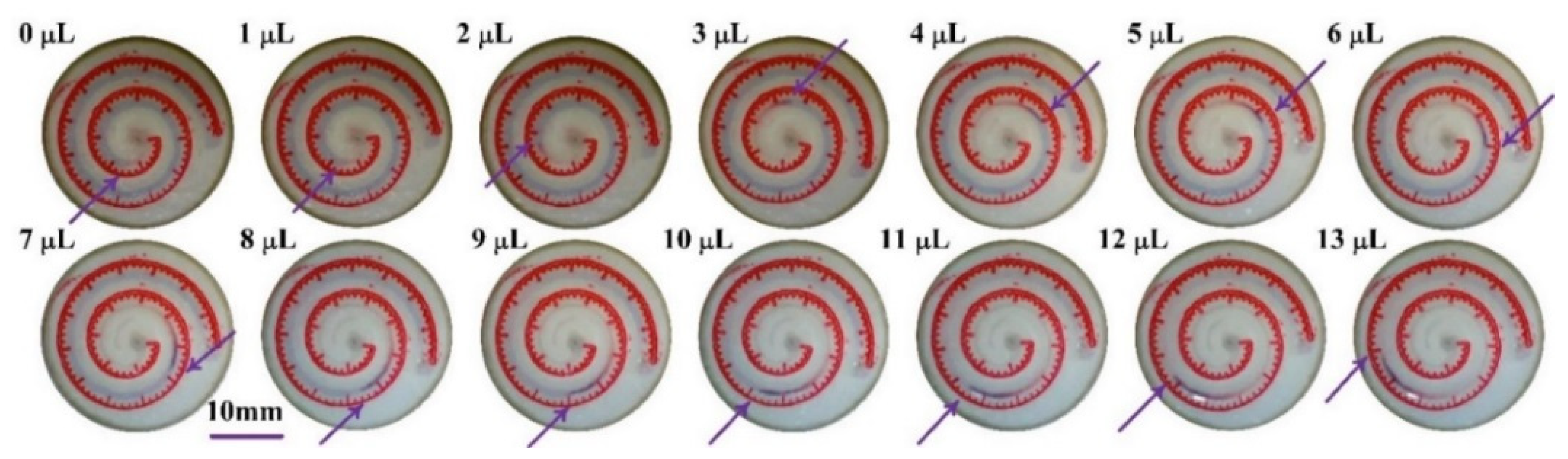 Micromachines 13 00414 g009 550