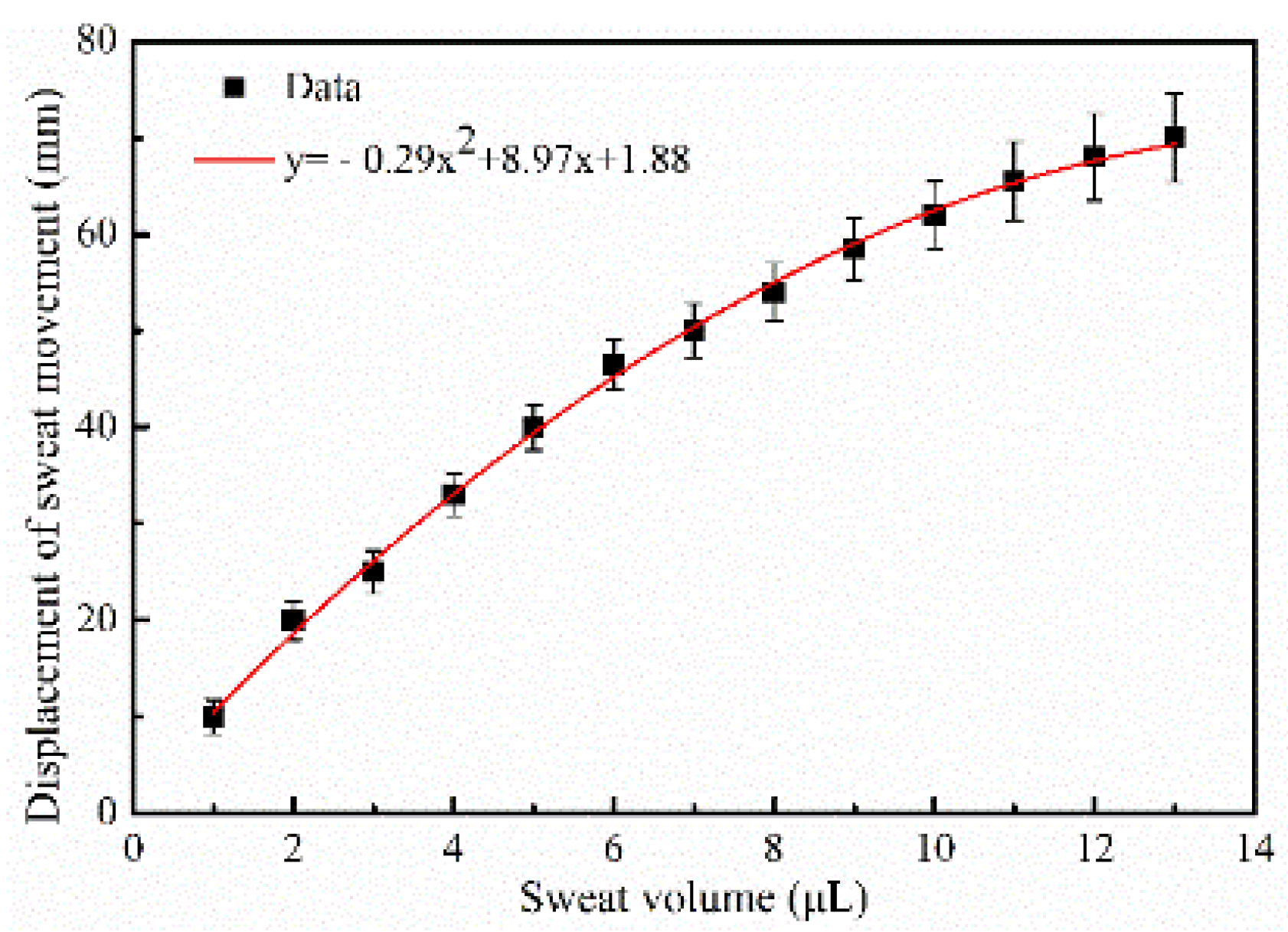 Micromachines 13 00414 g010 550