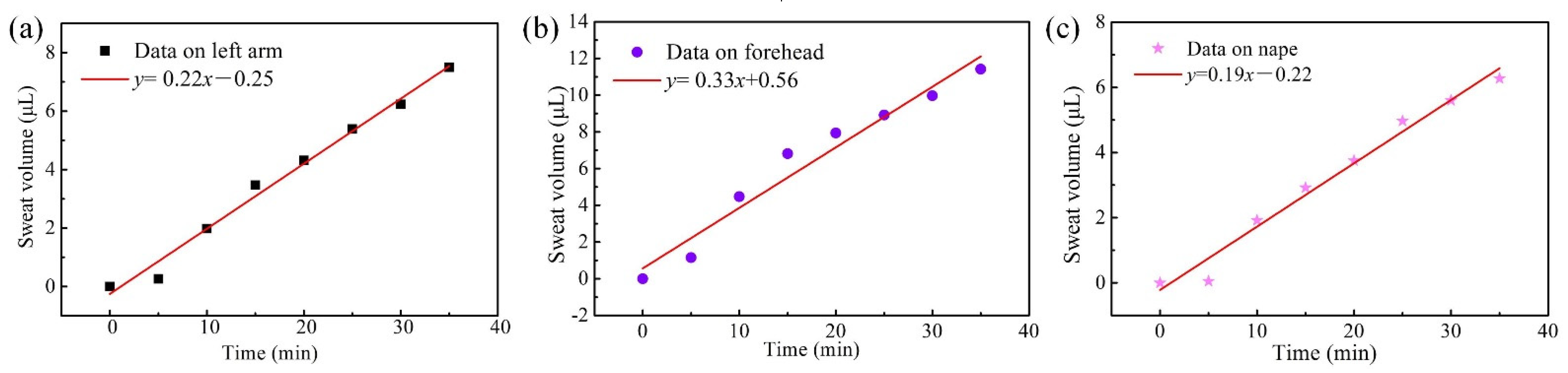 Micromachines 13 00414 g012 550