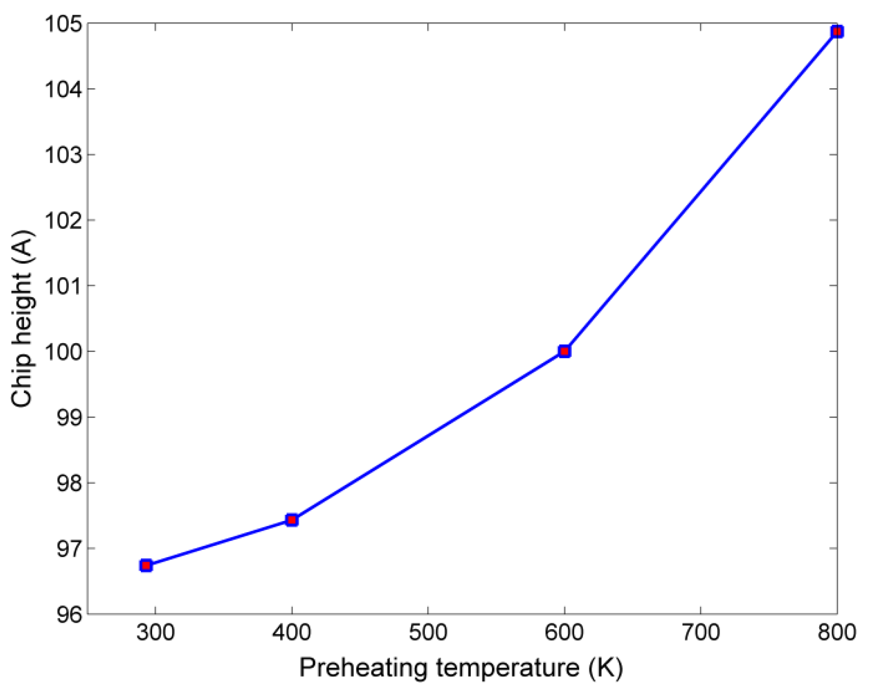 Micromachines 13 00415 g004 550