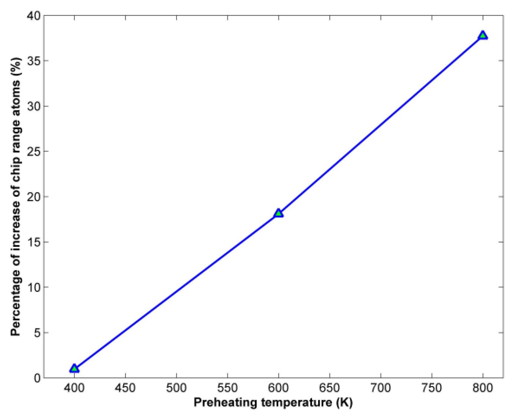 Micromachines 13 00415 g005 550