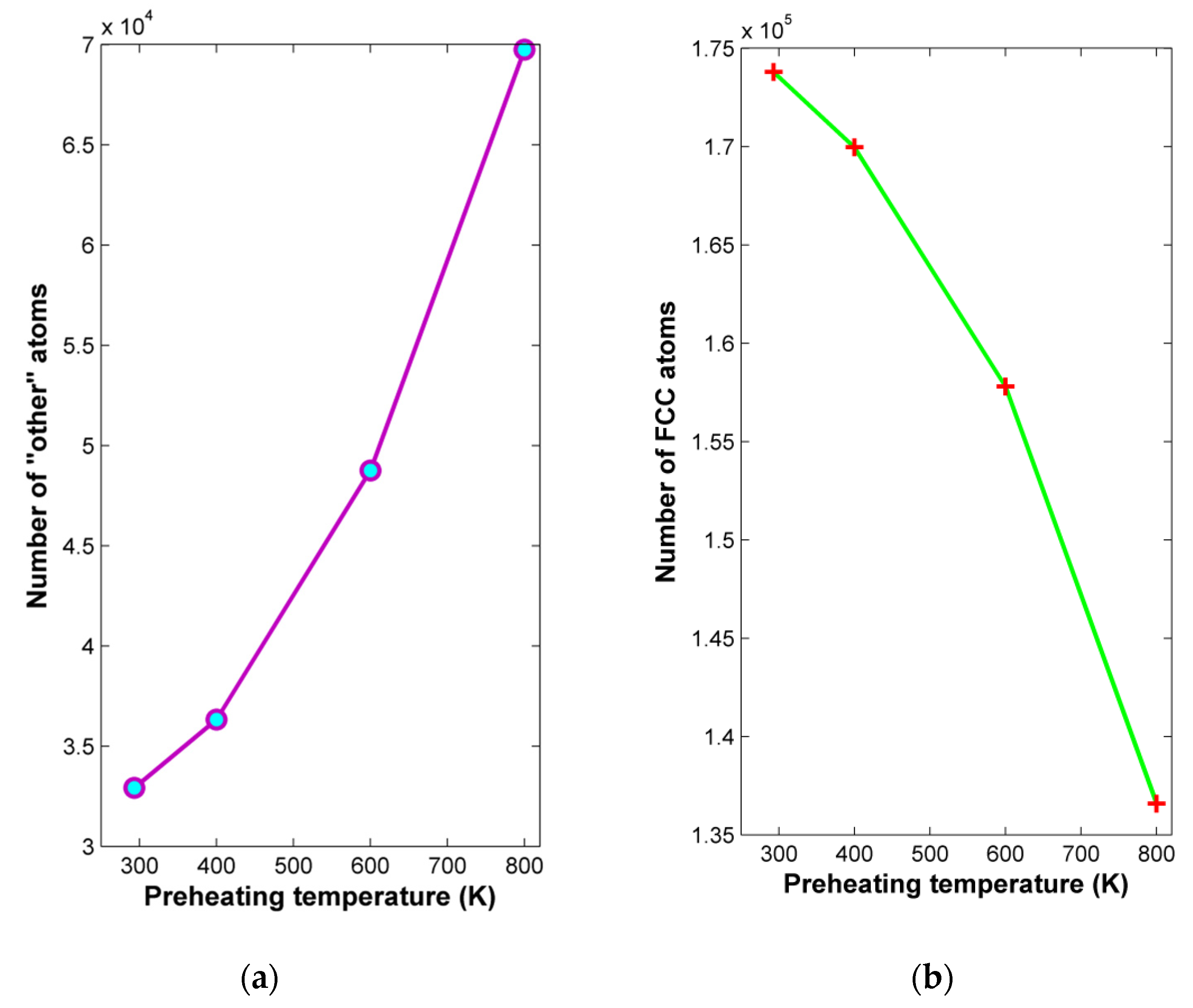 Micromachines 13 00415 g006 550