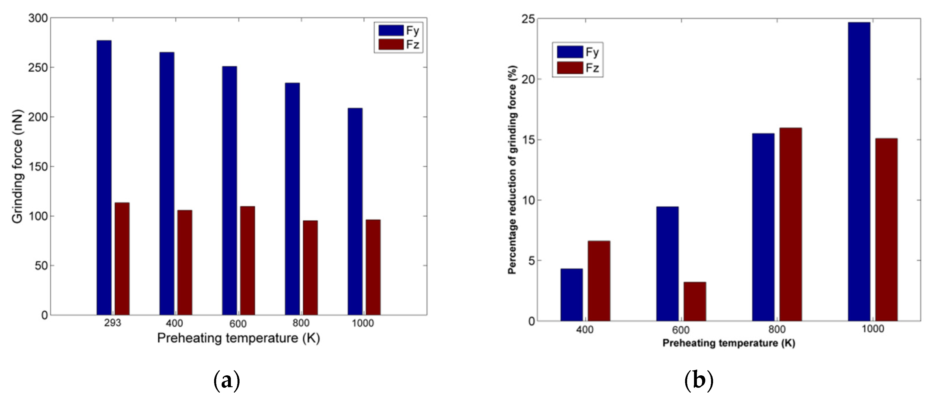Micromachines 13 00415 g007 550