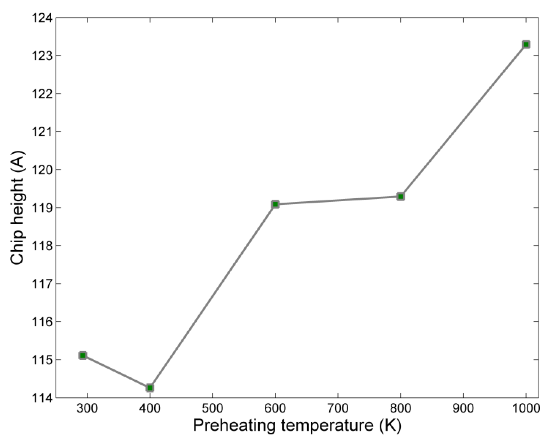 Micromachines 13 00415 g008 550