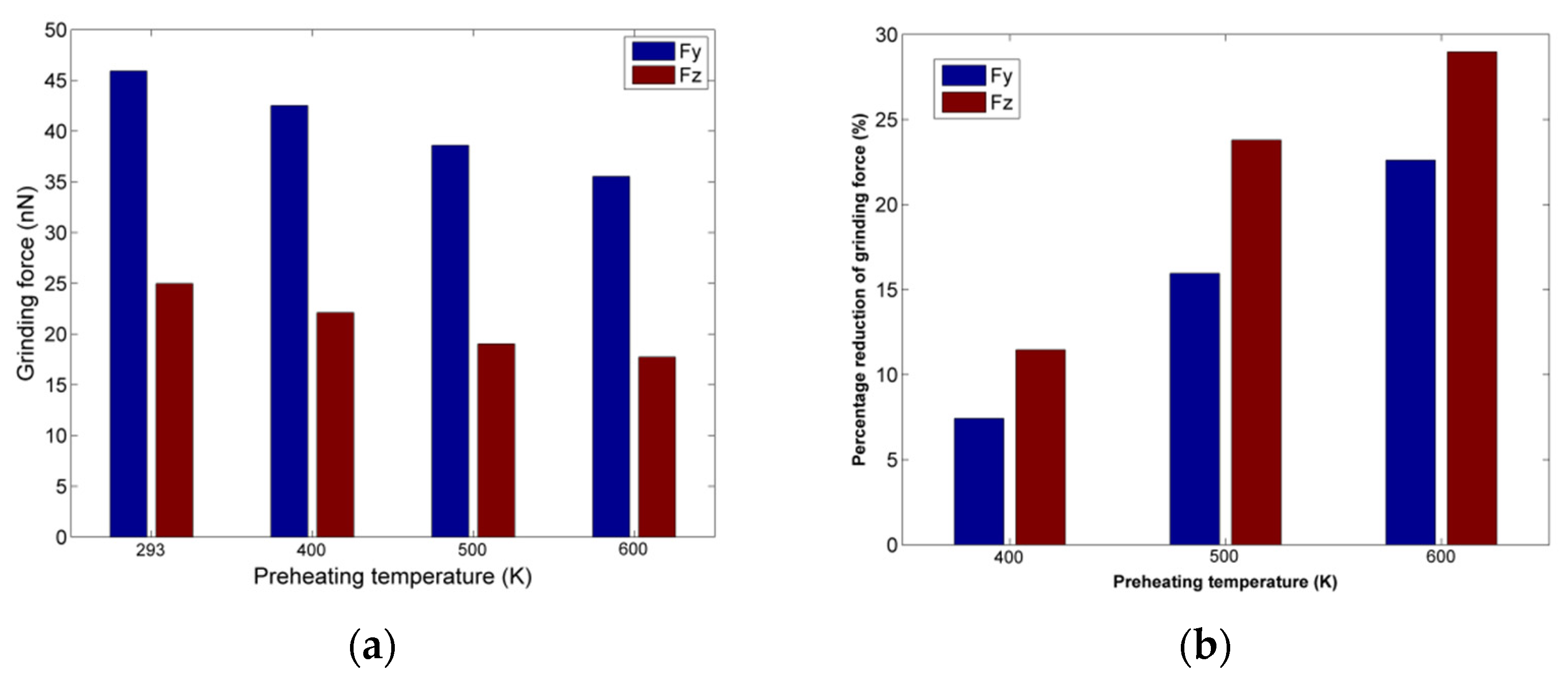 Micromachines 13 00415 g011 550