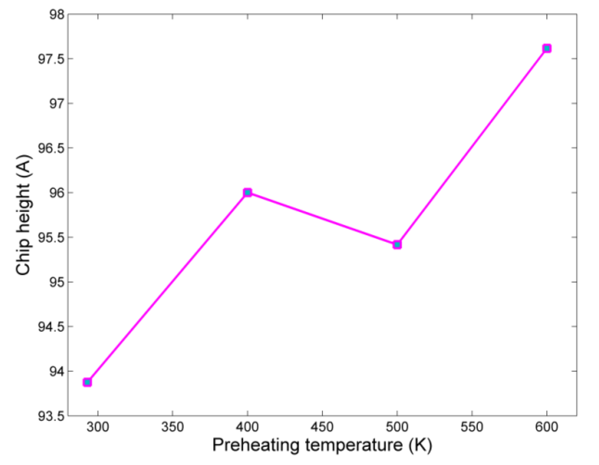 Micromachines 13 00415 g012 550