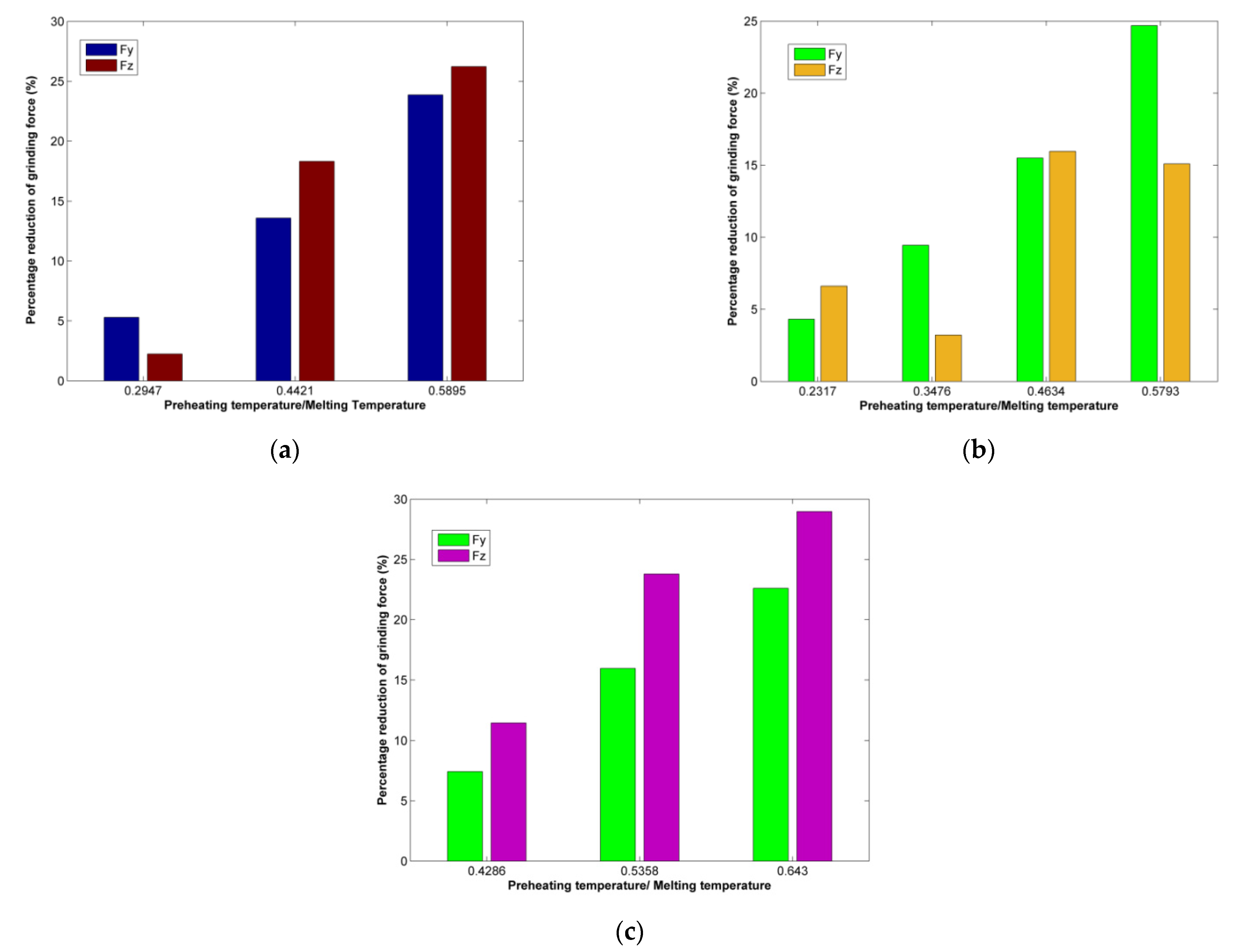 Micromachines 13 00415 g015 550