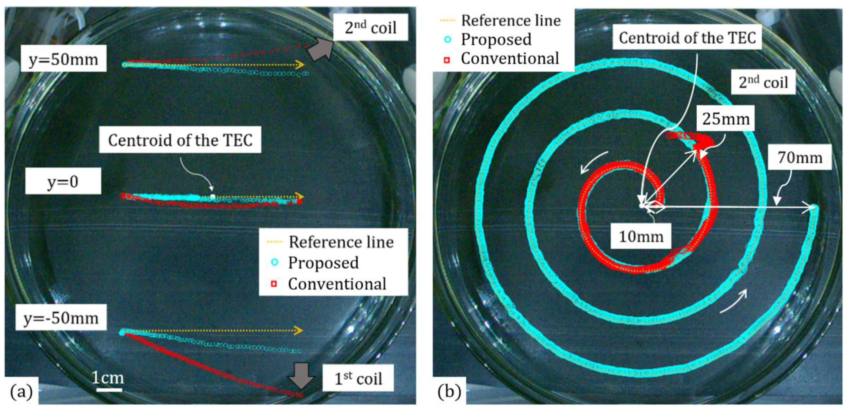 Micromachines 13 00416 g007