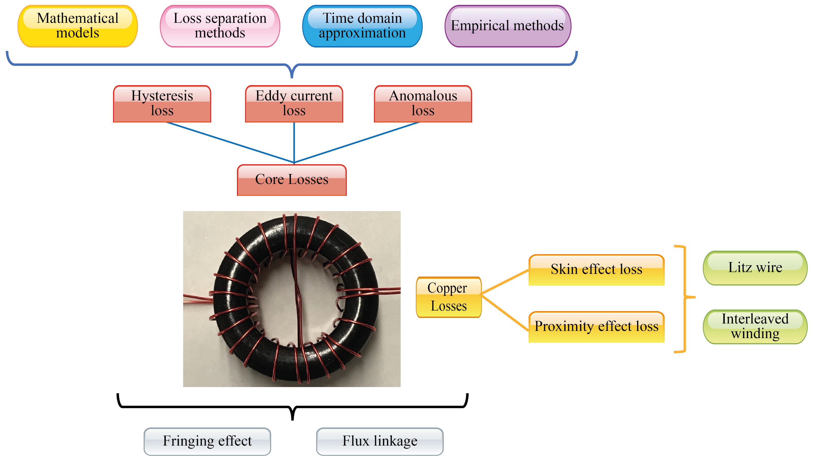 Micromachines 13 00418 g002