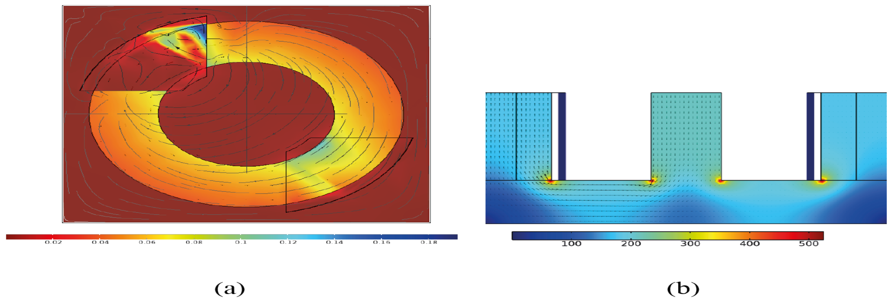 Micromachines 13 00418 g006