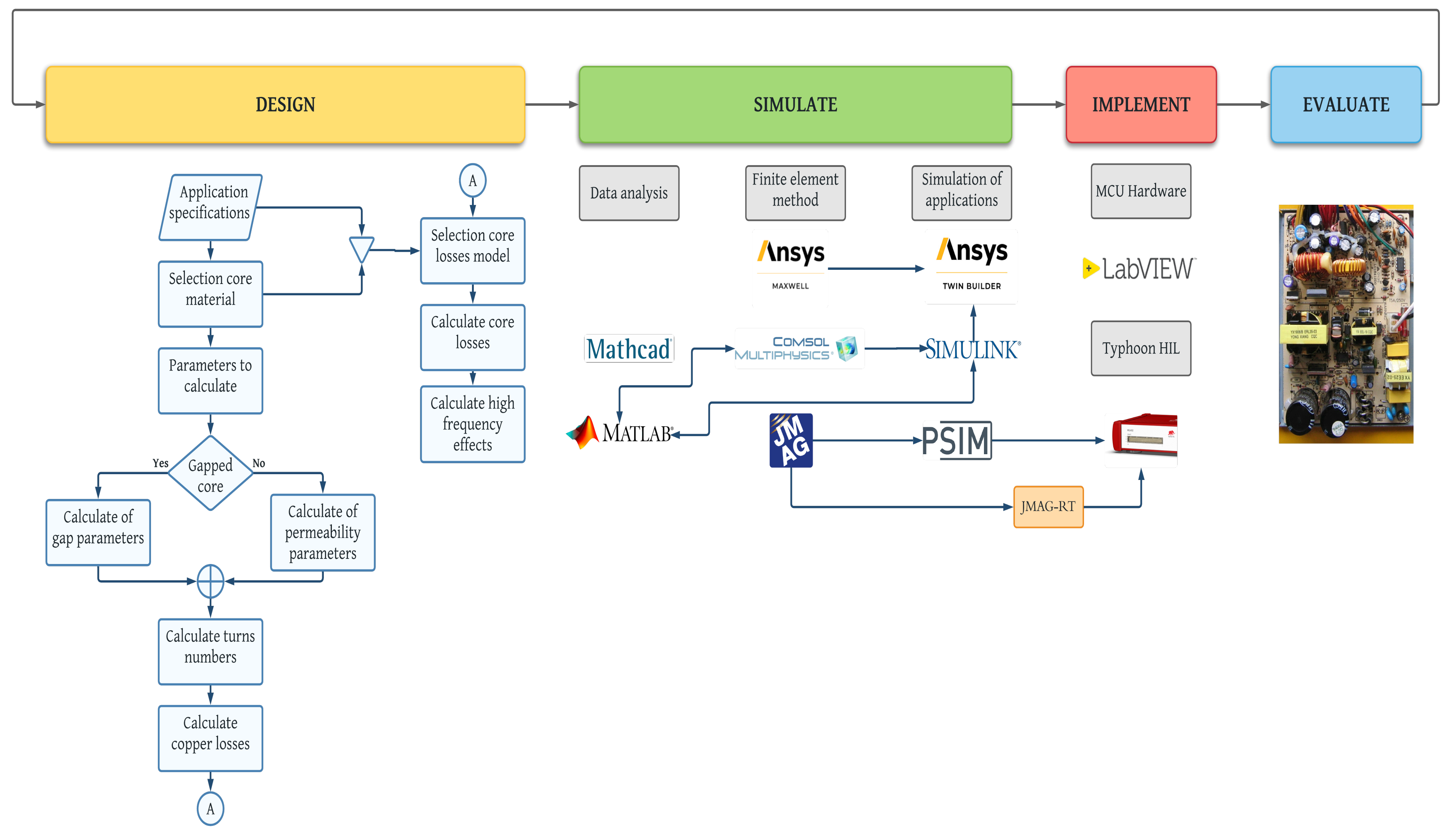Micromachines 13 00418 g008