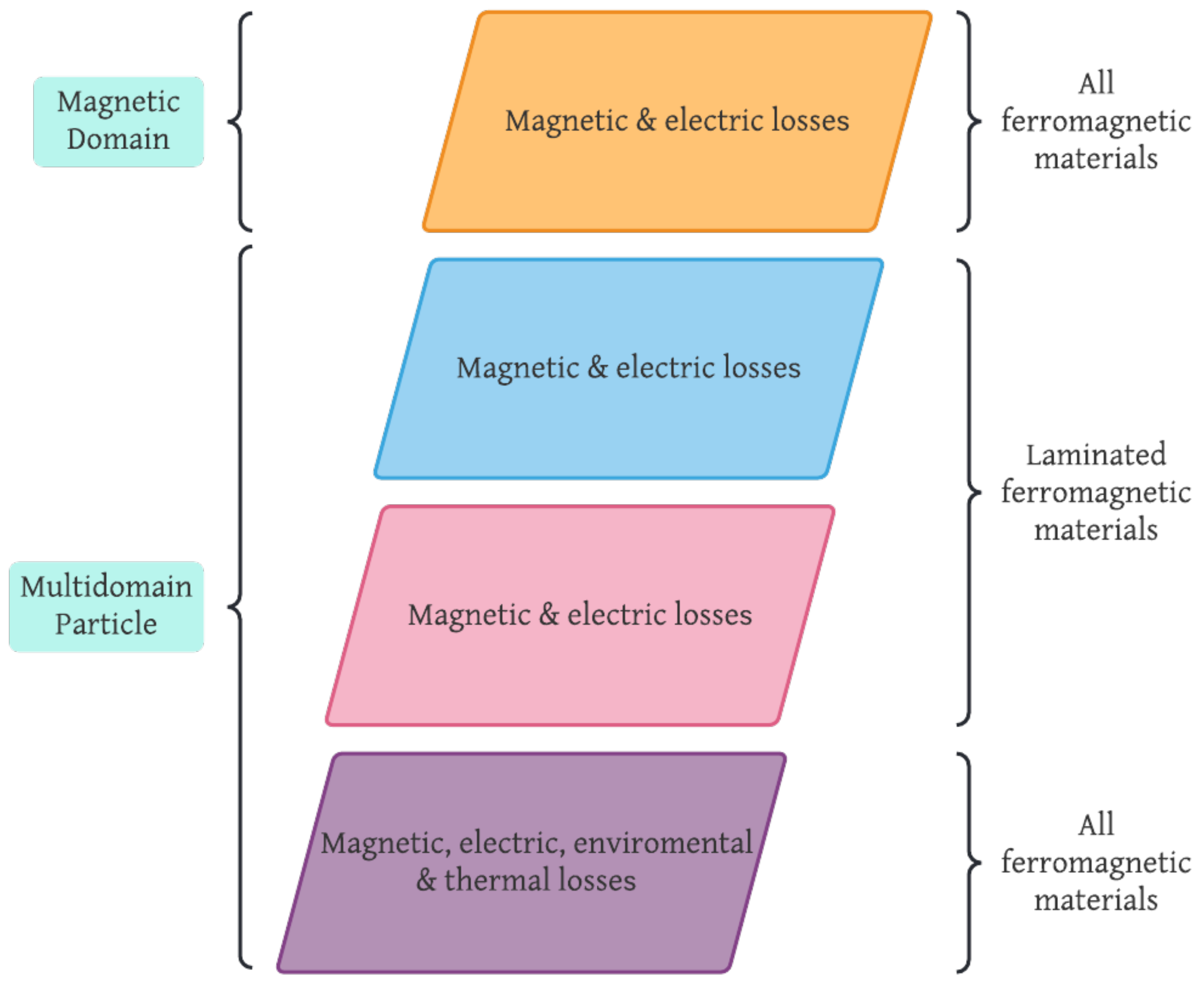 Micromachines 13 00418 g009