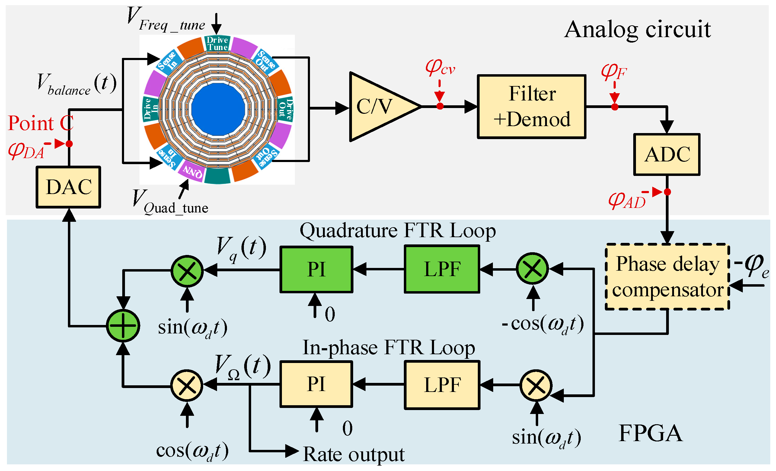 Micromachines 13 00419 g002