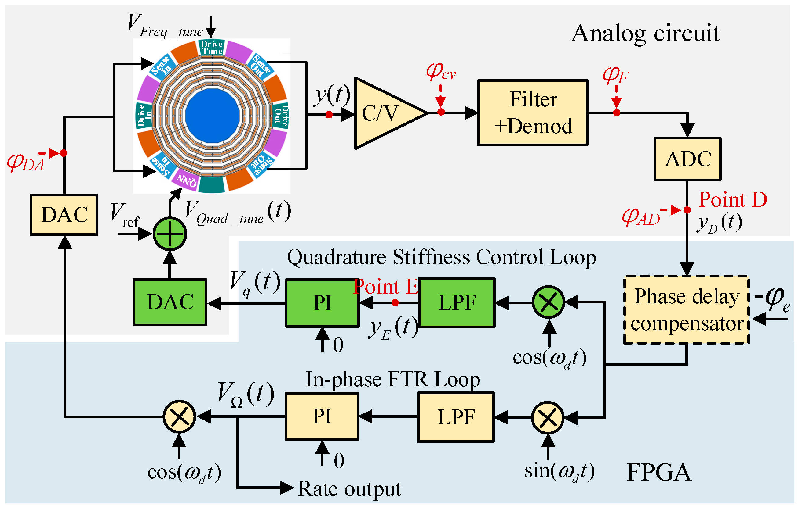 Micromachines 13 00419 g003