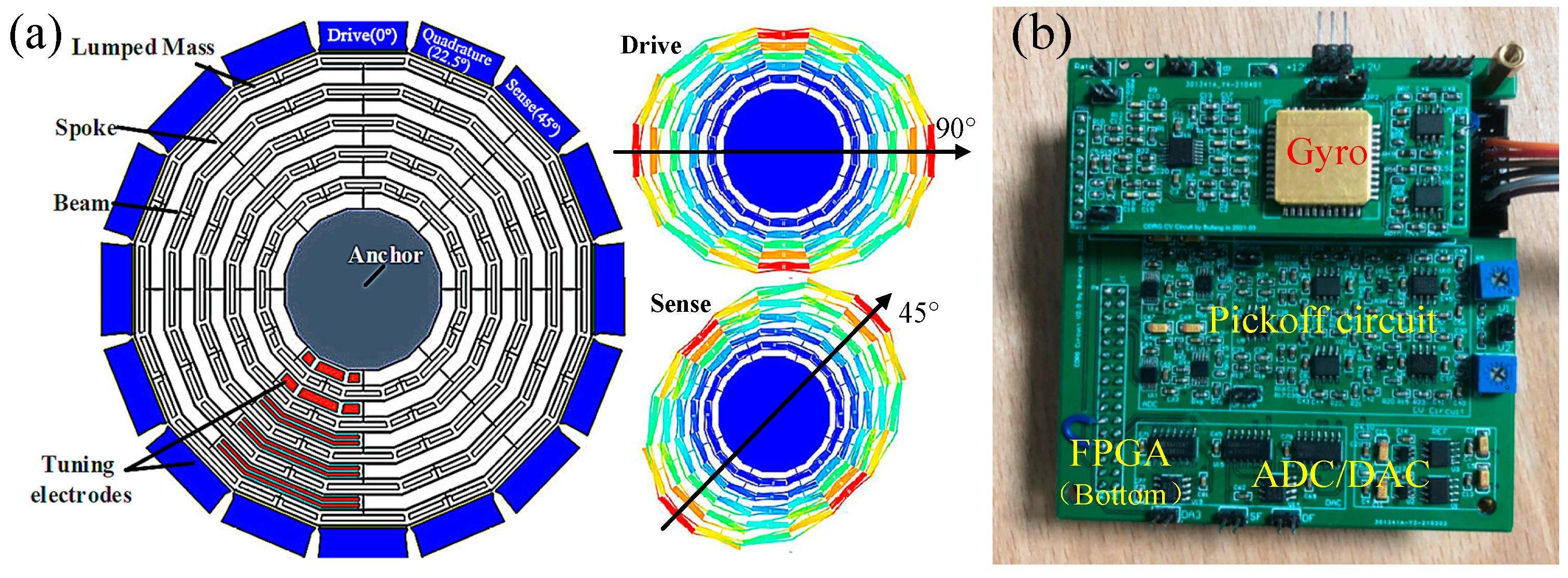 Micromachines 13 00419 g007