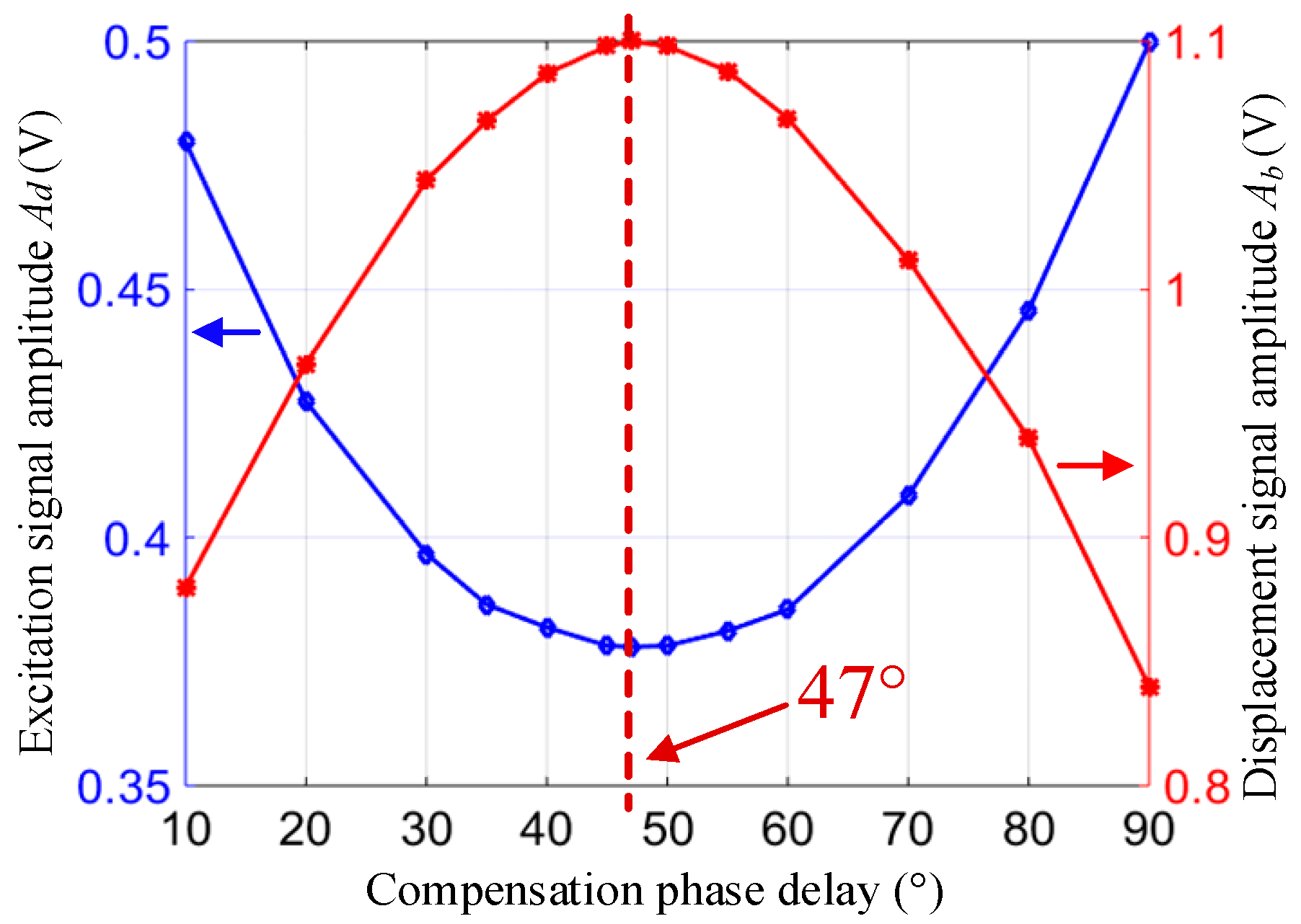 Micromachines 13 00419 g008