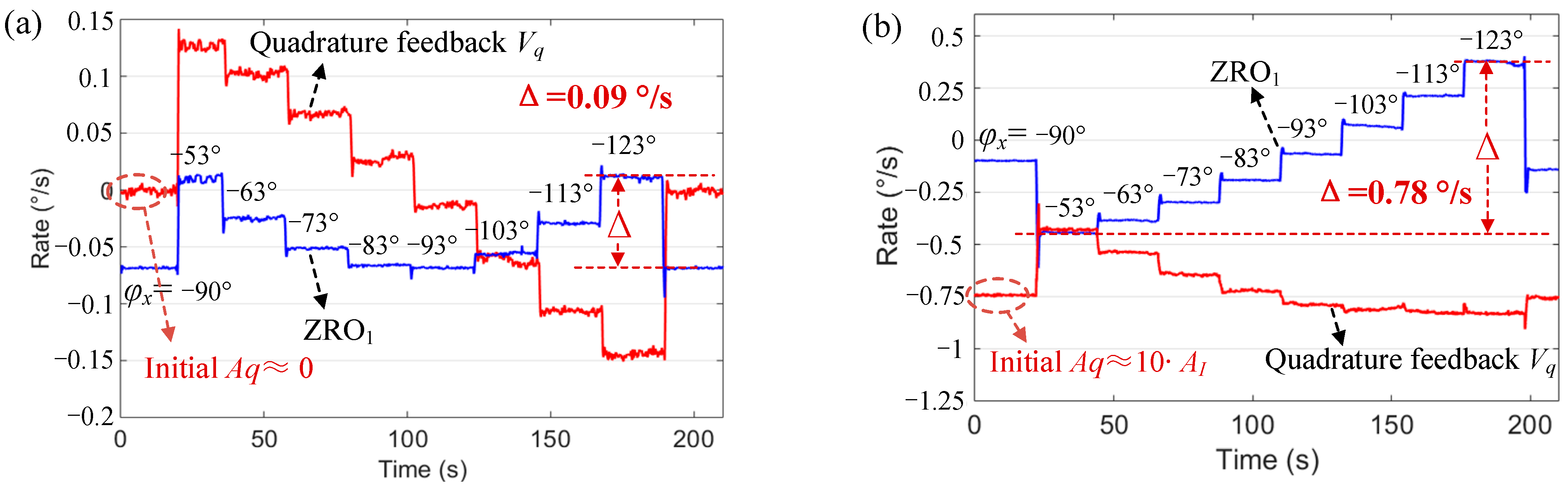 Micromachines 13 00419 g009