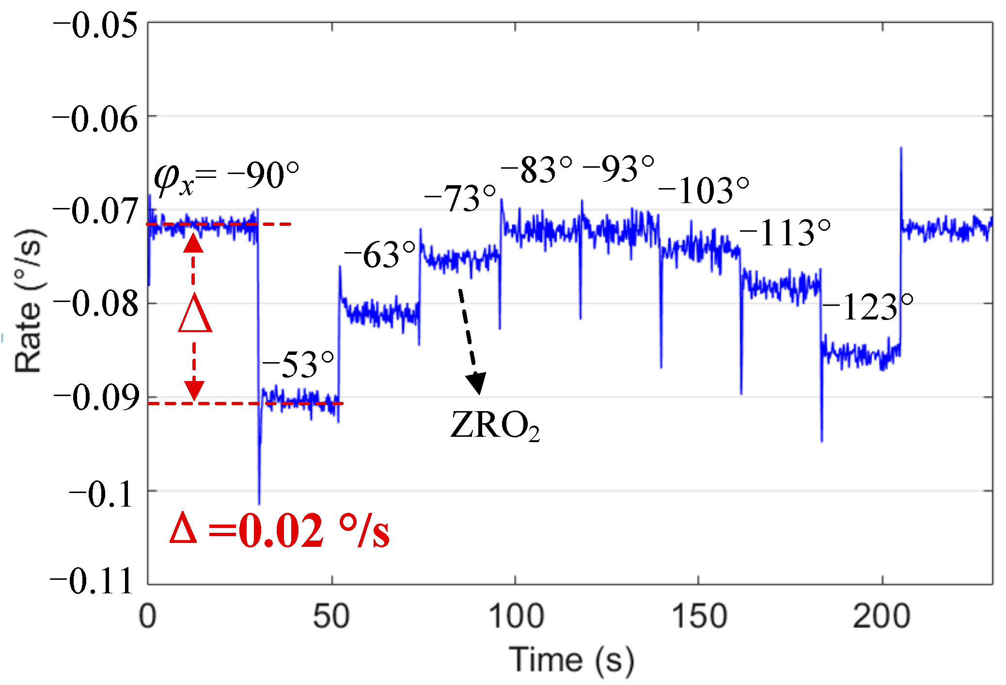 Micromachines 13 00419 g010