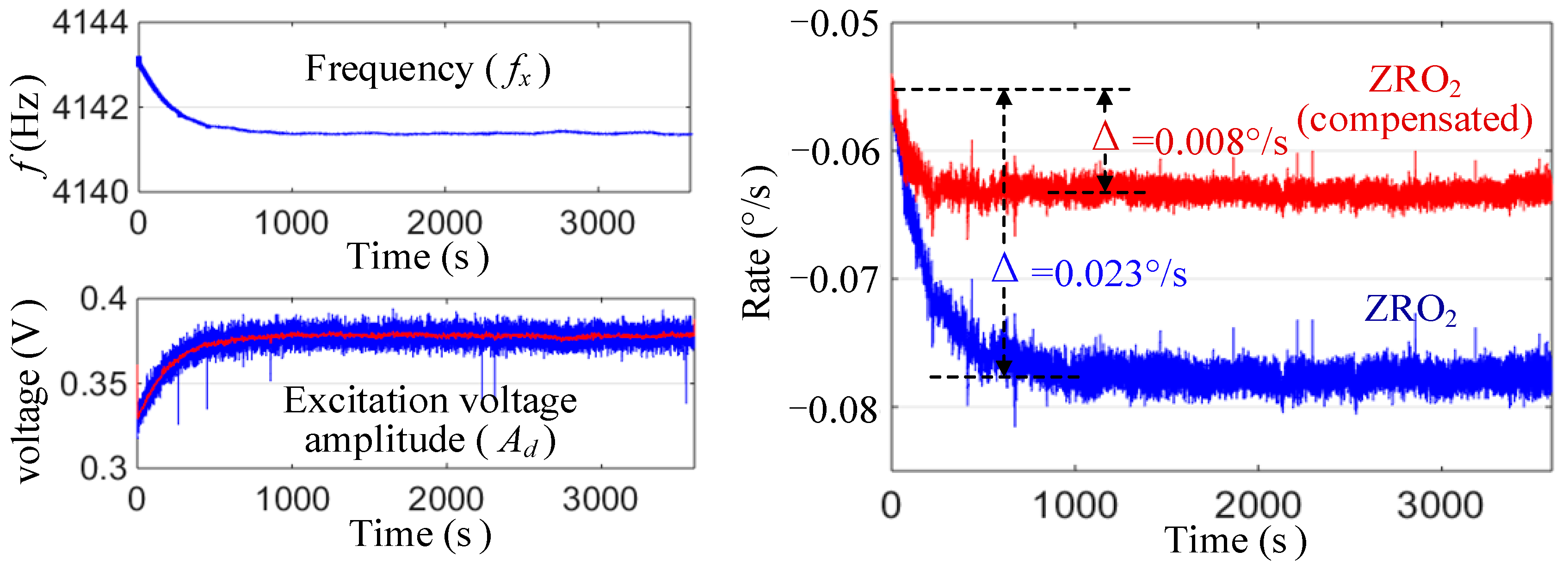 Micromachines 13 00419 g012