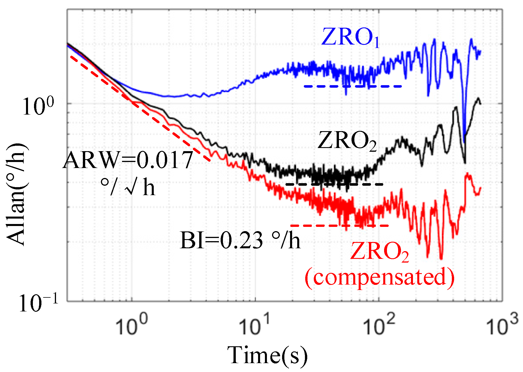 Micromachines 13 00419 g013
