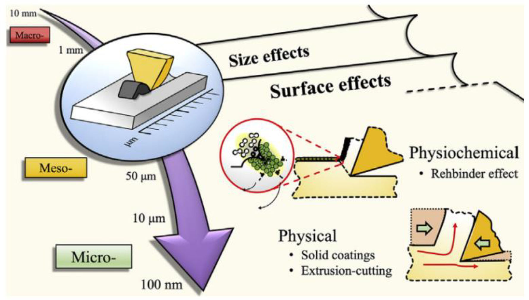 Micromachines 13 00422 g001 550