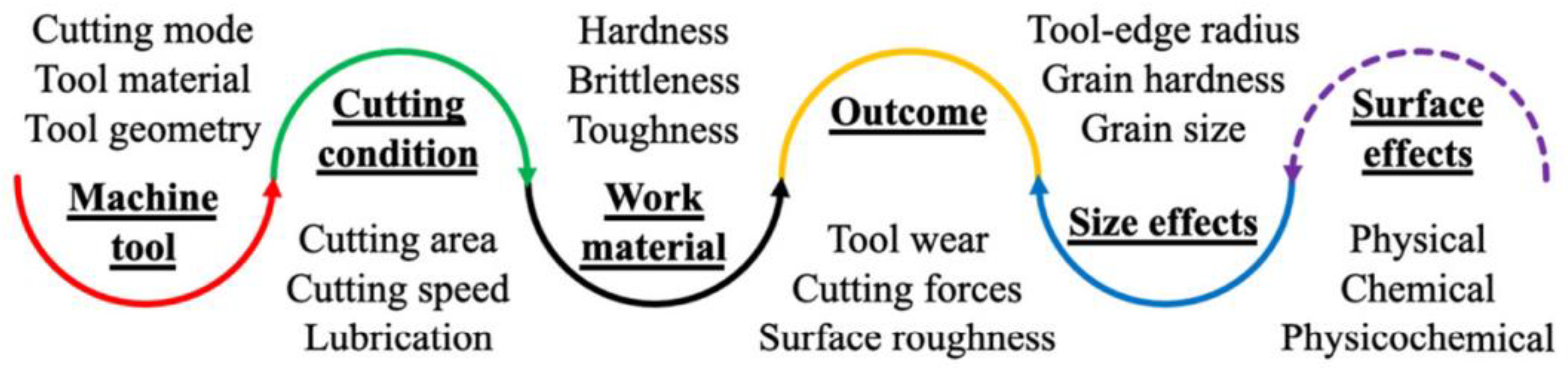 Micromachines 13 00422 g002 550