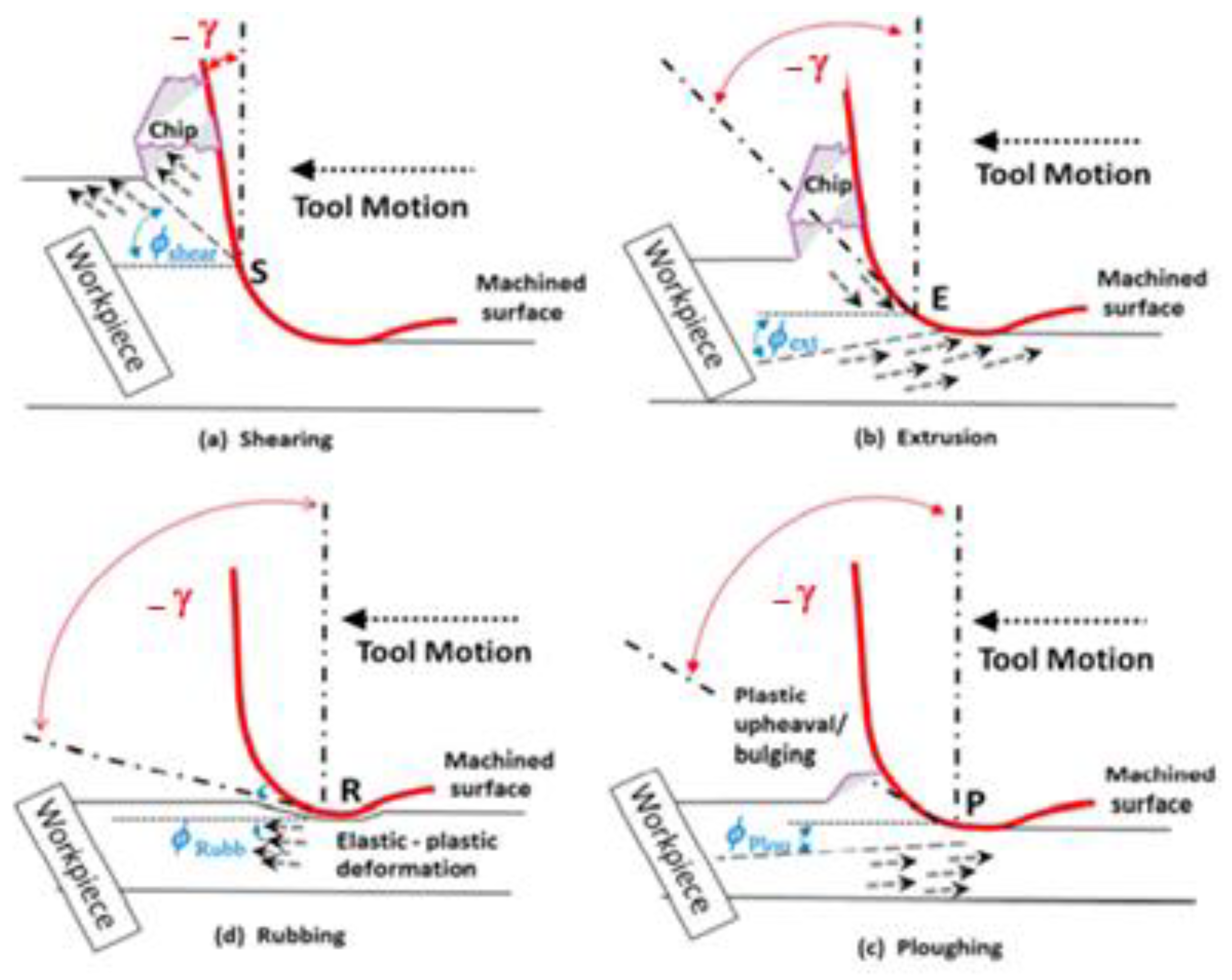 Micromachines 13 00422 g003 550