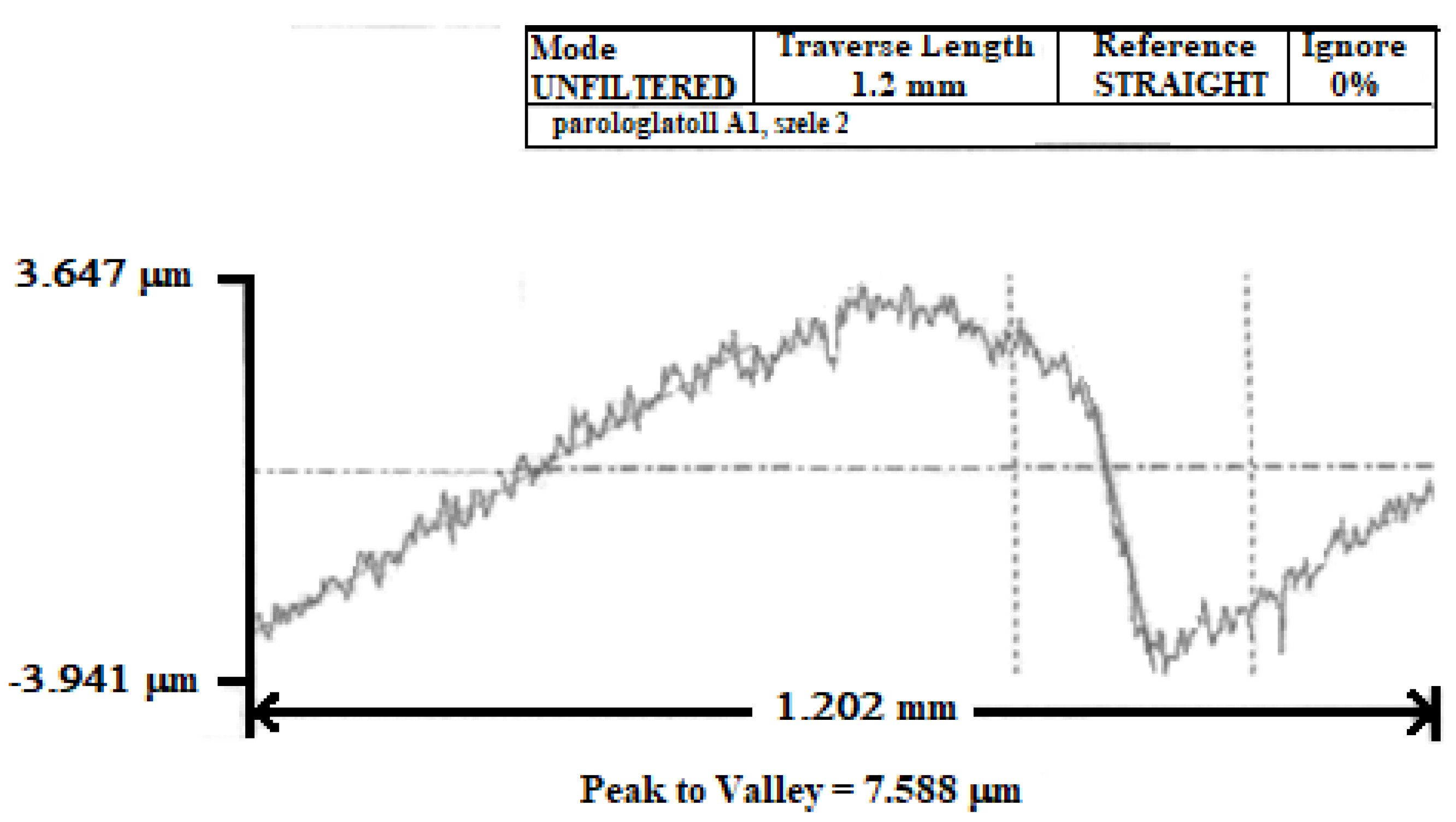 Micromachines 13 00422 g006 550