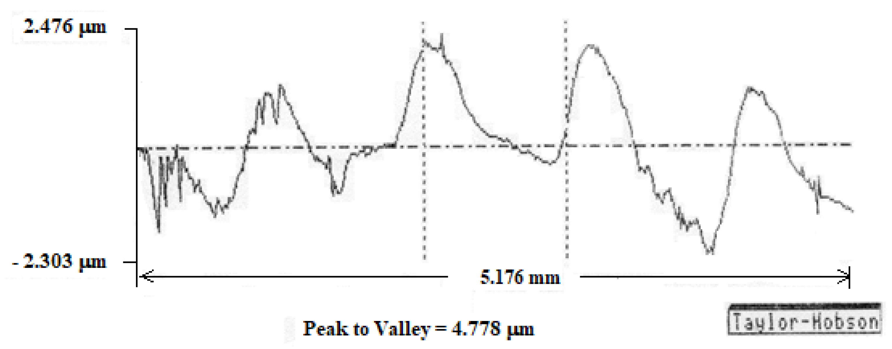 Micromachines 13 00422 g010 550