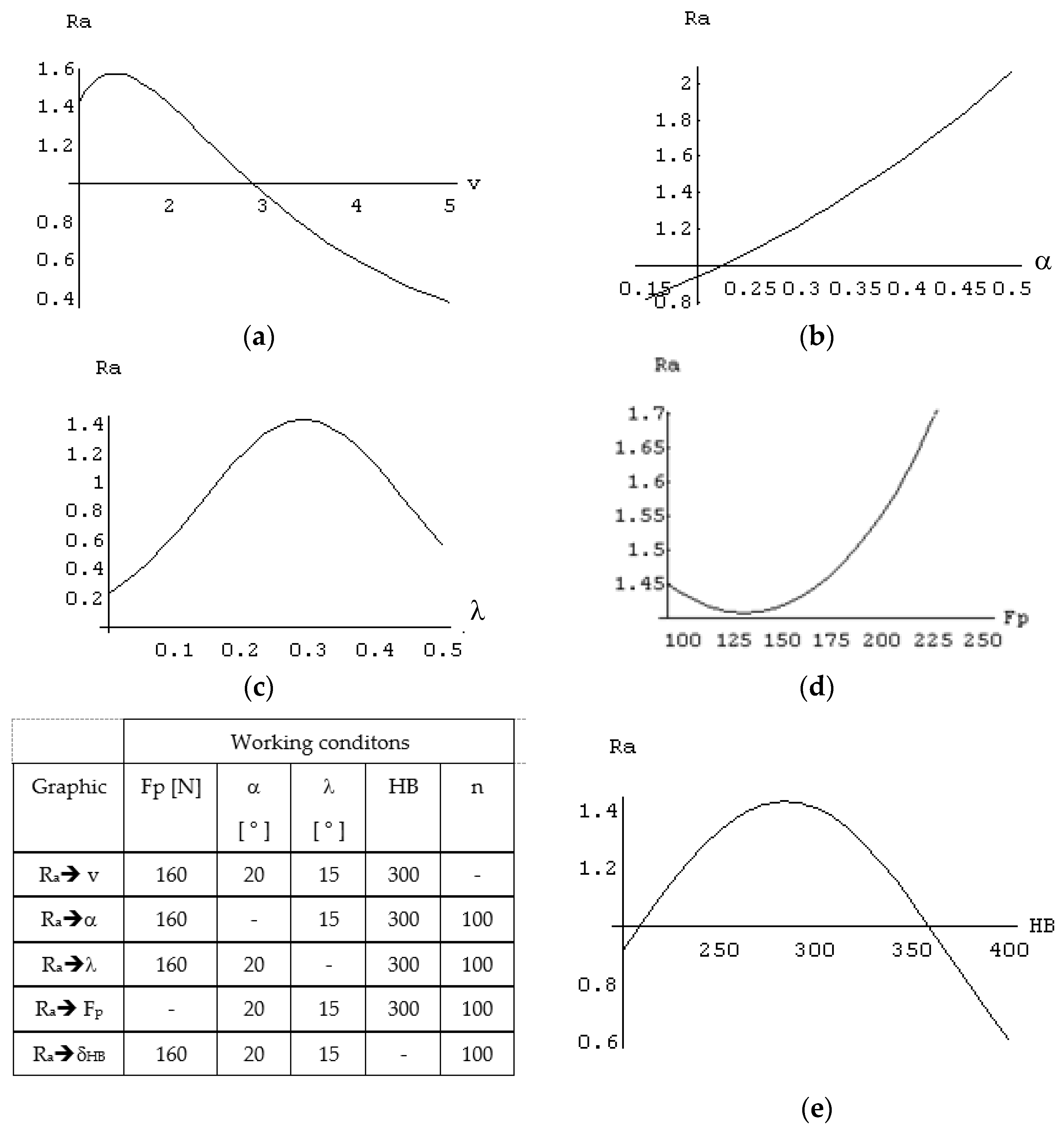 Micromachines 13 00422 g014 550