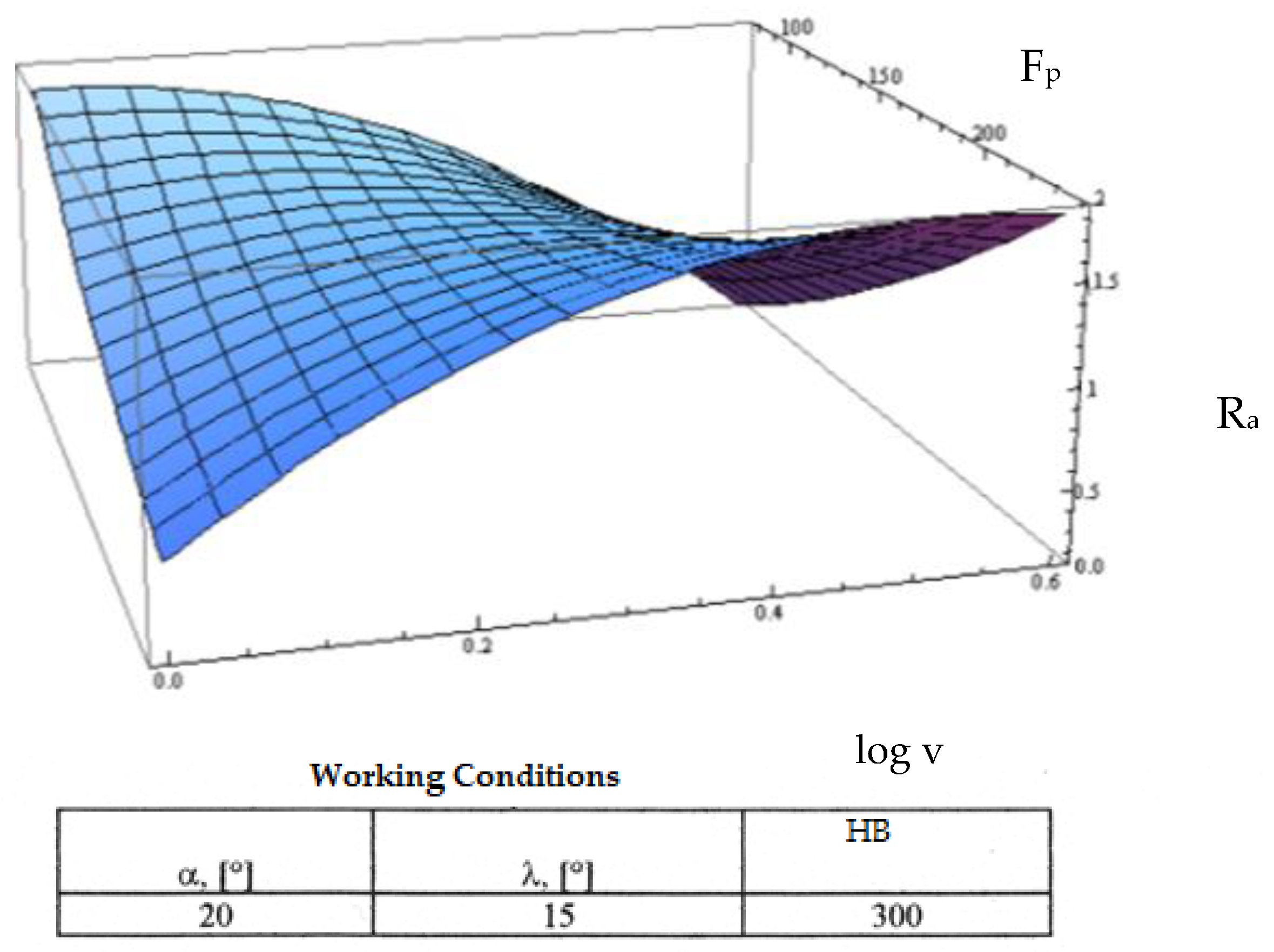 Micromachines 13 00422 g015 550