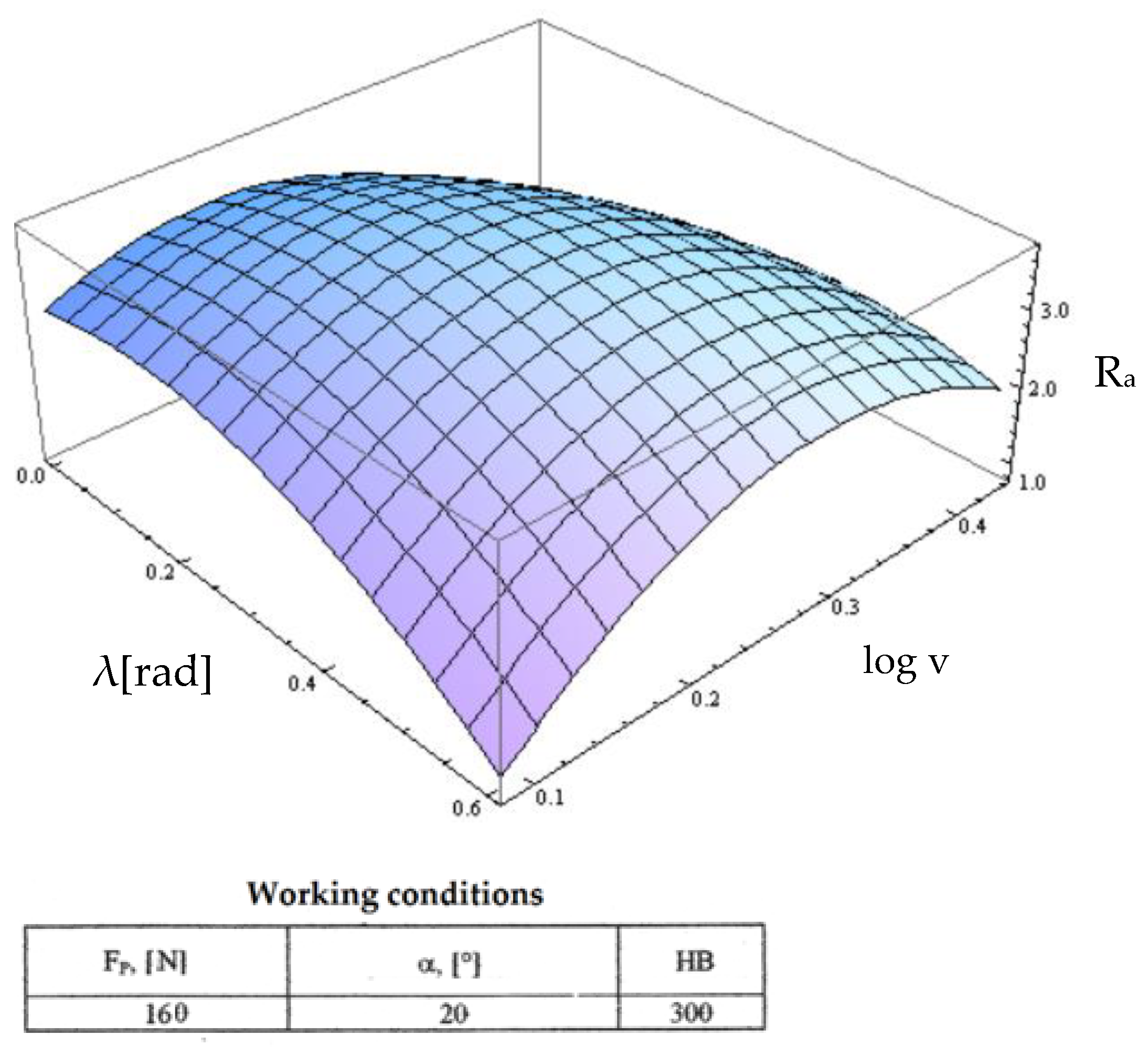 Micromachines 13 00422 g017 550