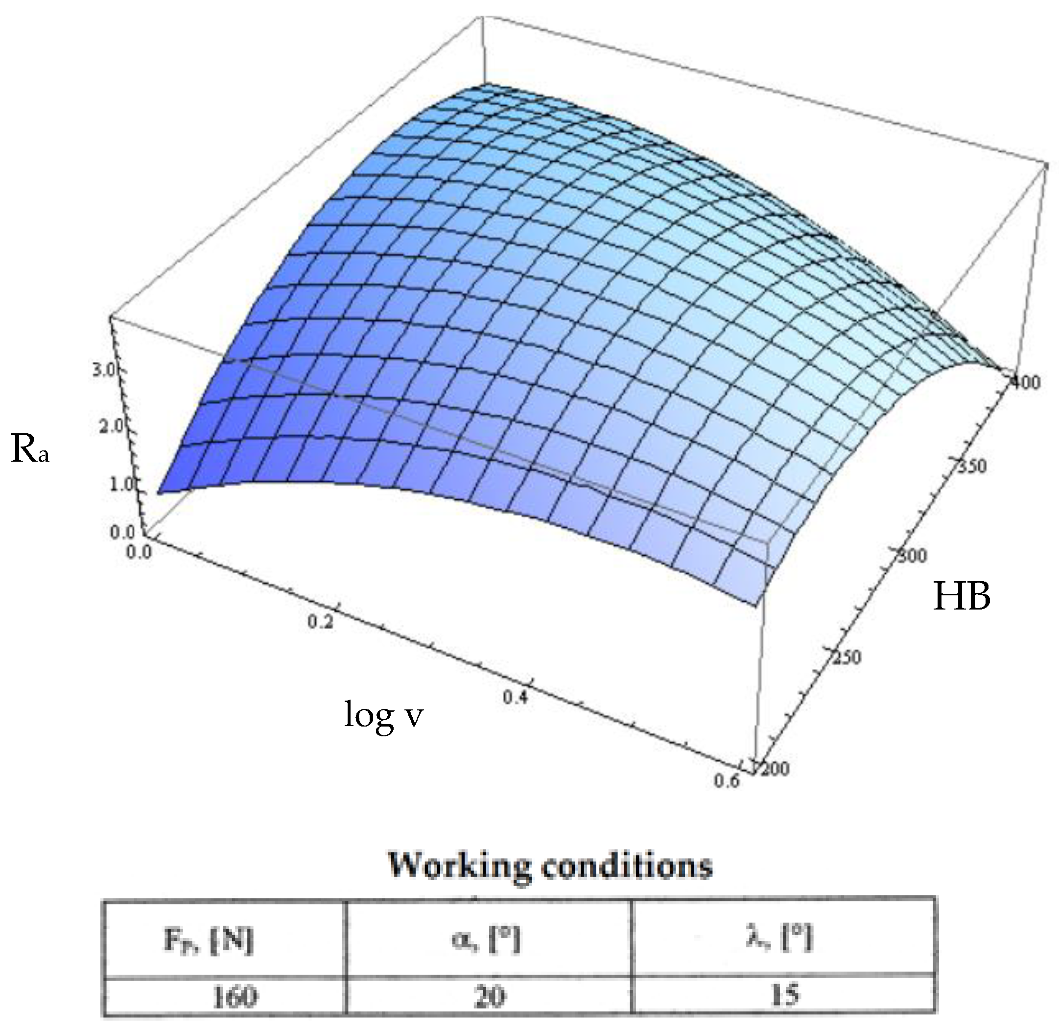 Micromachines 13 00422 g018 550