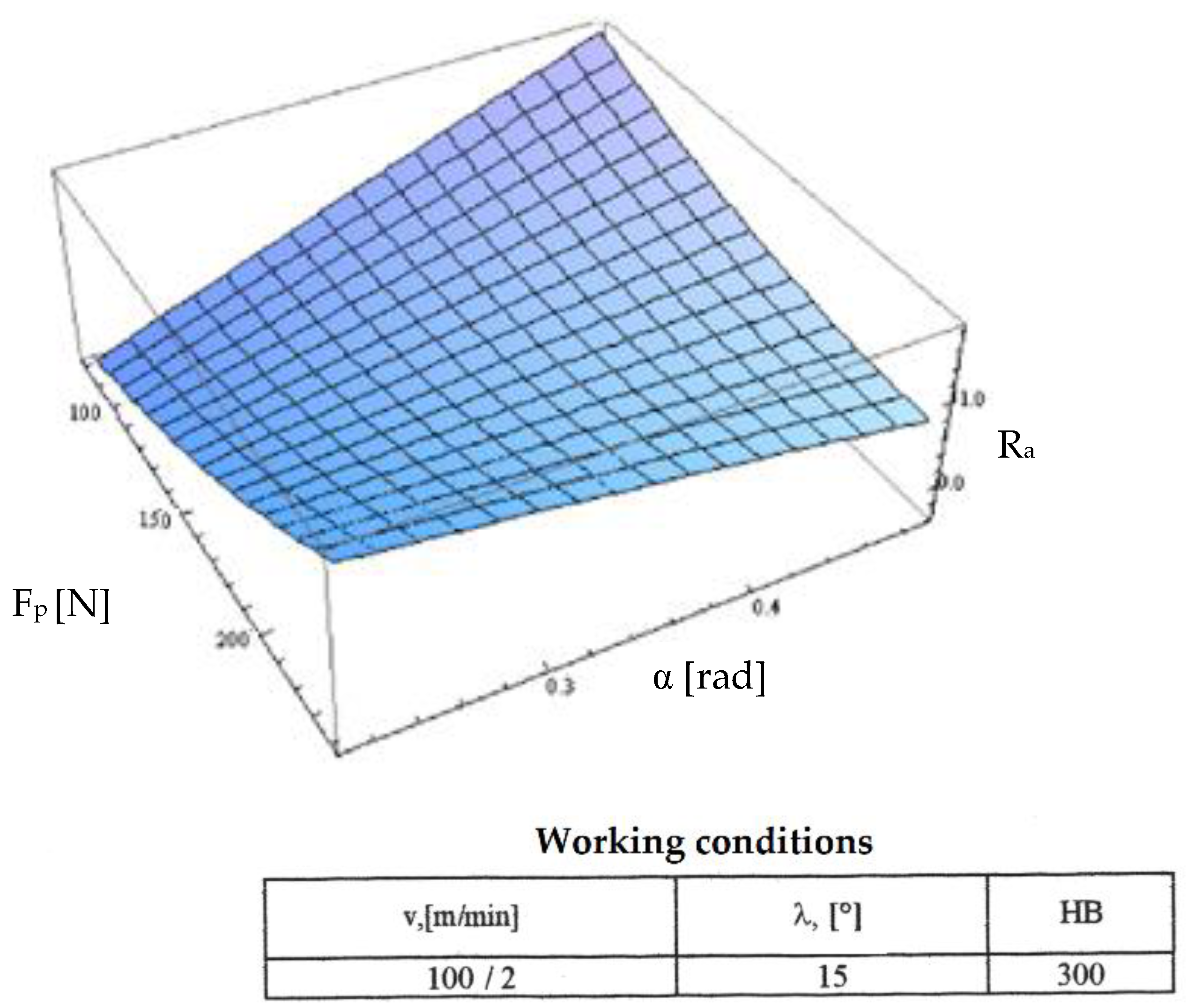 Micromachines 13 00422 g019 550