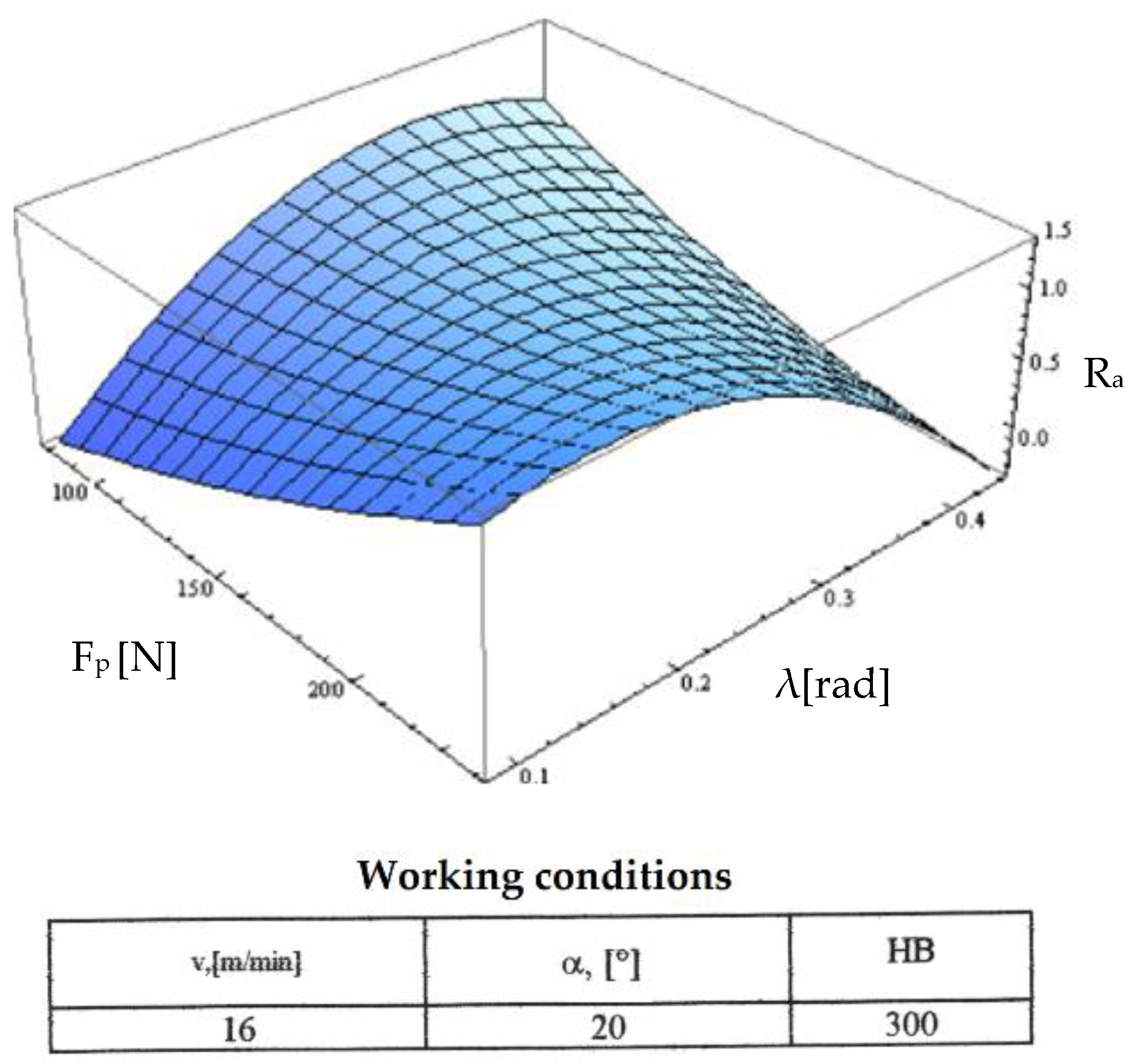 Micromachines 13 00422 g020 550