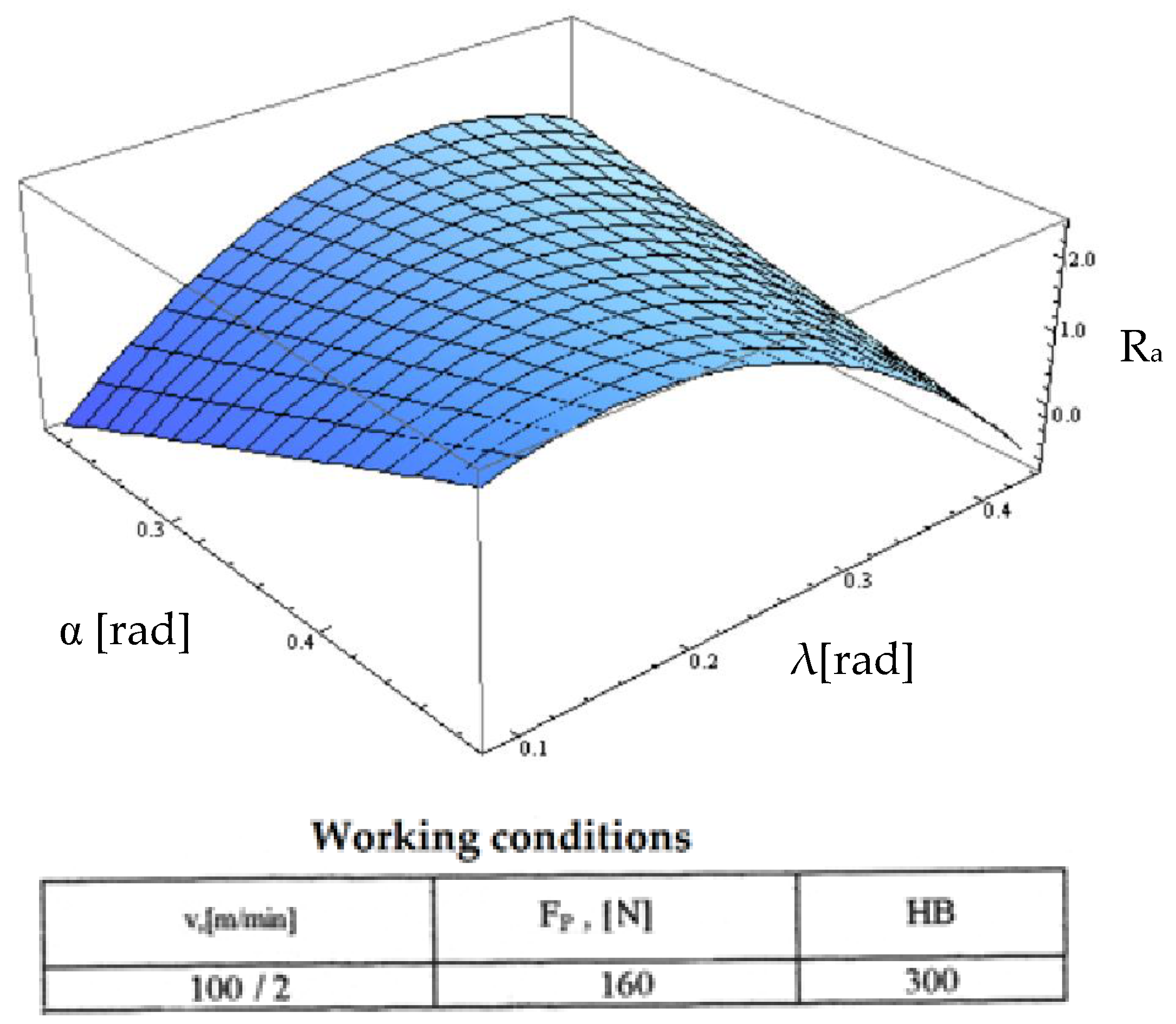 Micromachines 13 00422 g022 550