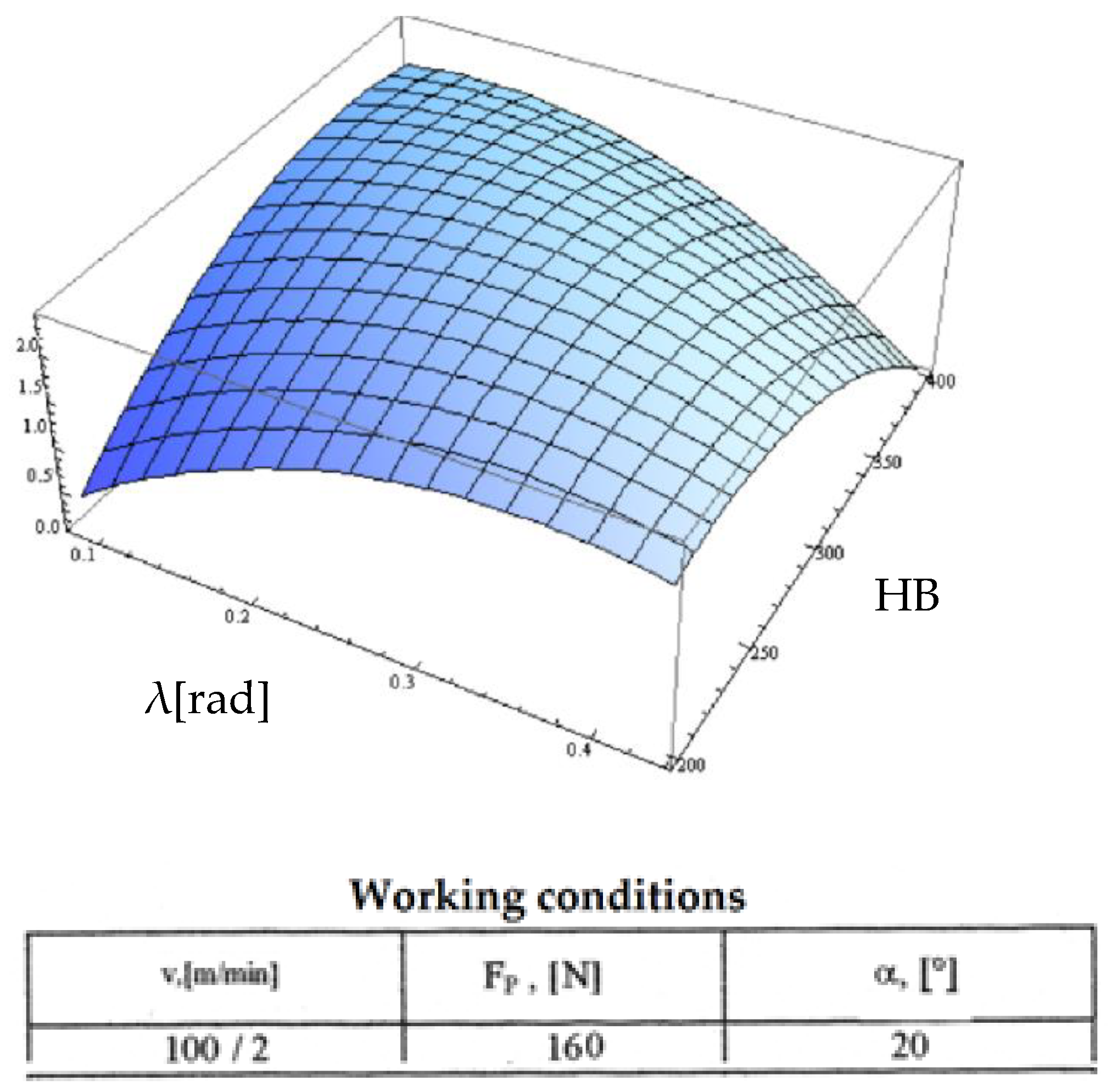 Micromachines 13 00422 g024 550