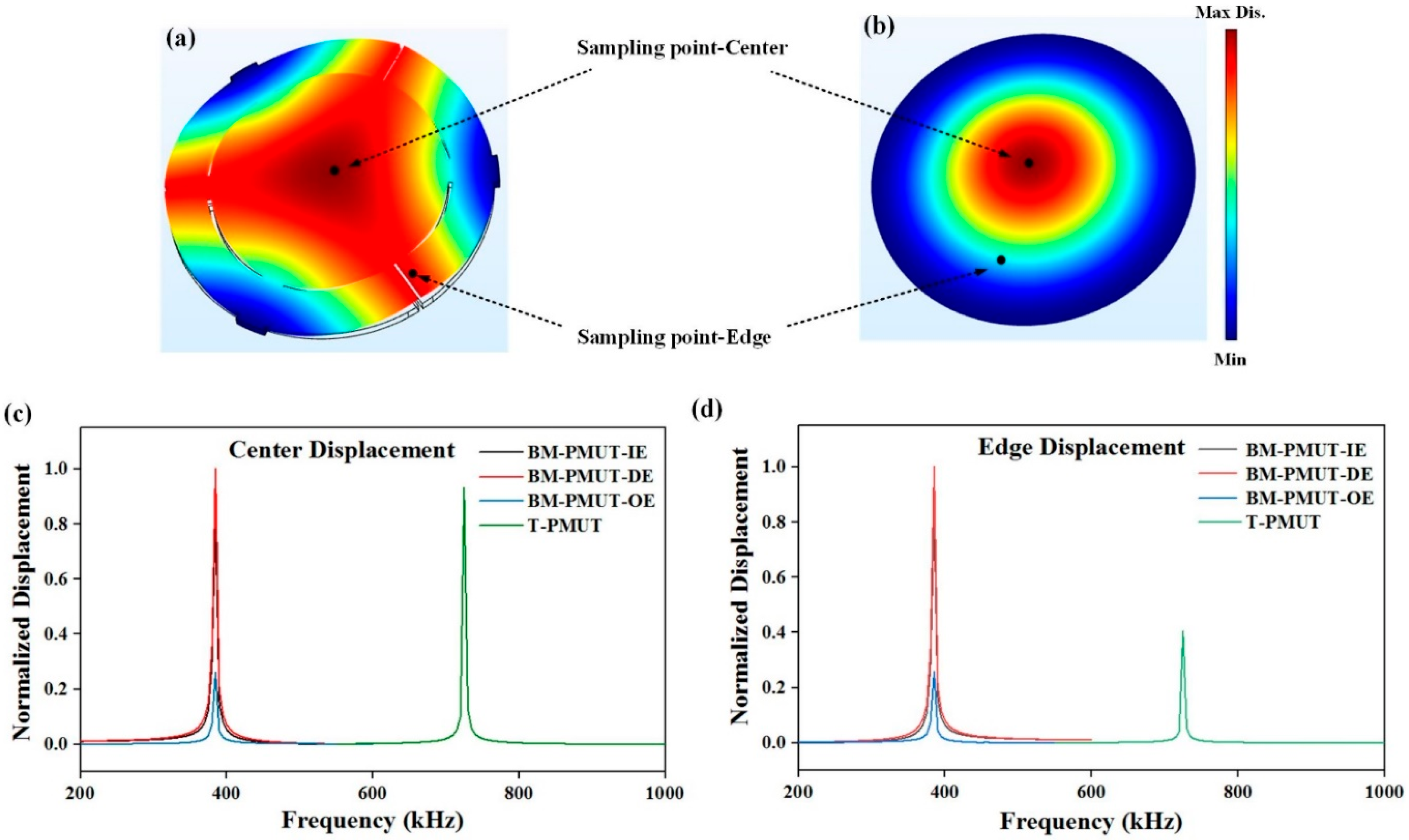 Micromachines 13 00423 g003