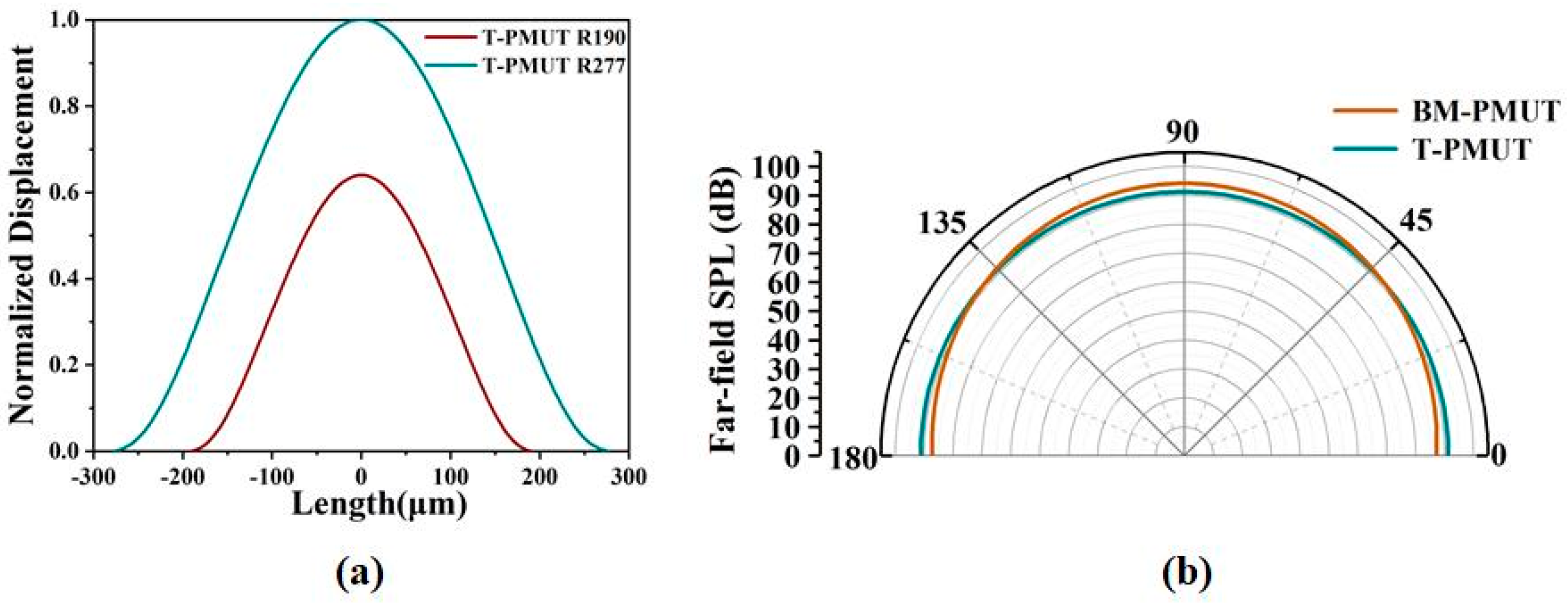 Micromachines 13 00423 g004