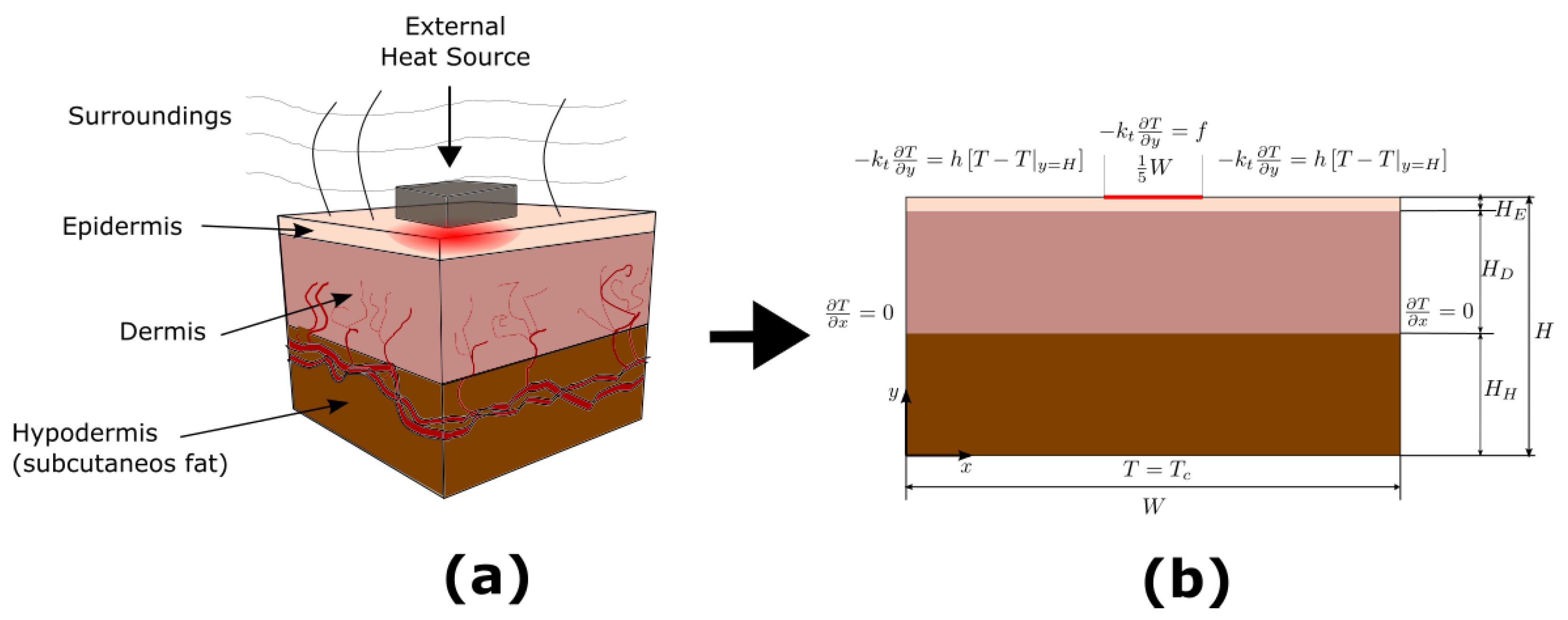 Micromachines 13 00424 g002