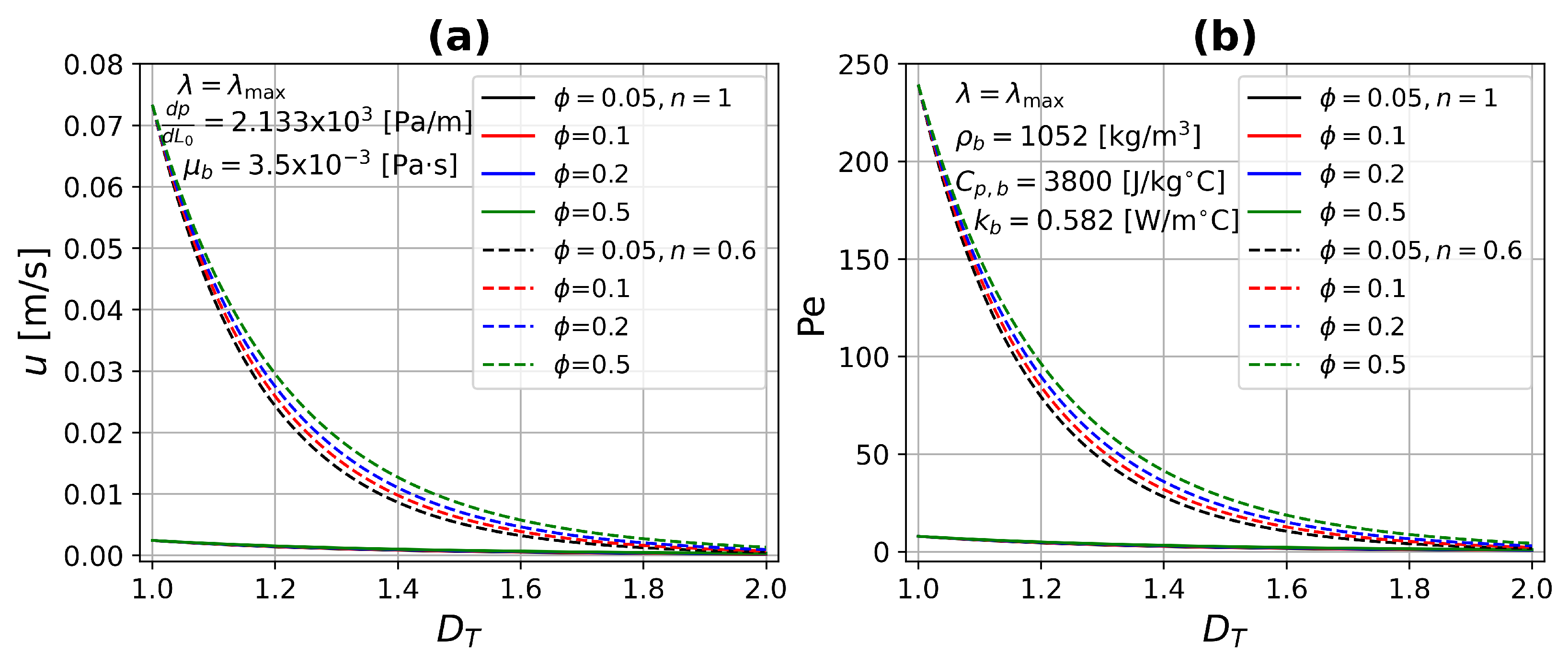 Micromachines 13 00424 g005