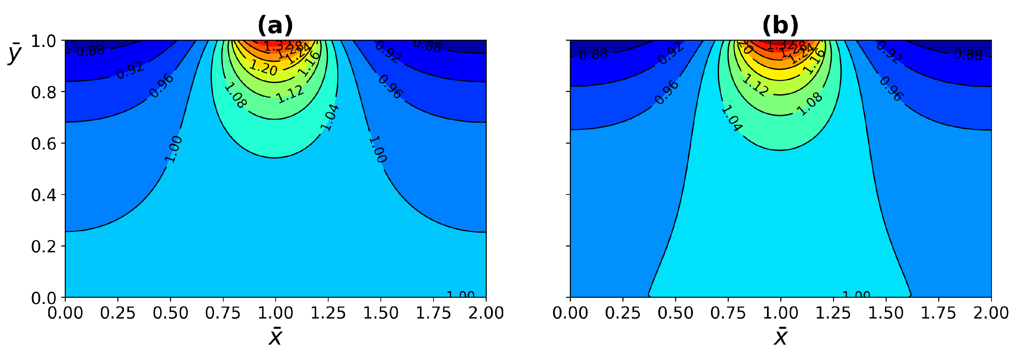 Micromachines 13 00424 g010