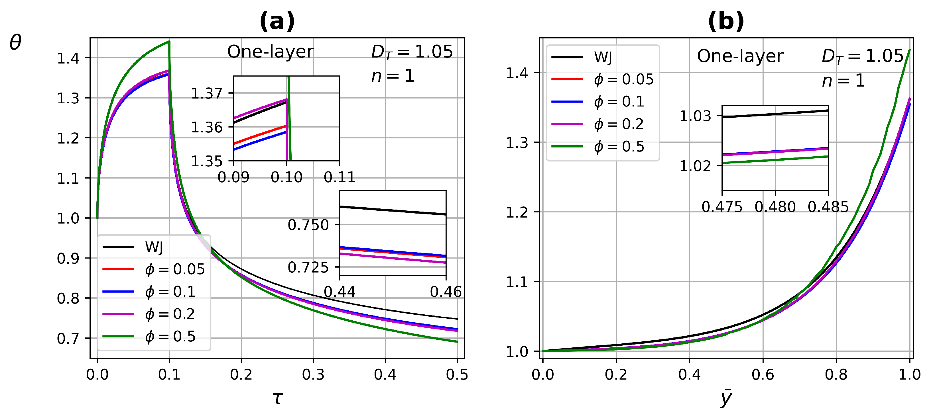 Micromachines 13 00424 g012